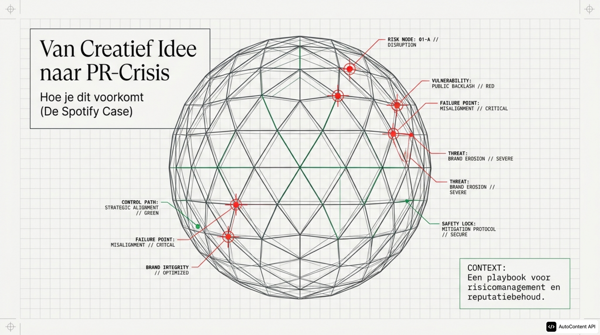PR Crisis Management Playbook voor Marketing Leaders 2026