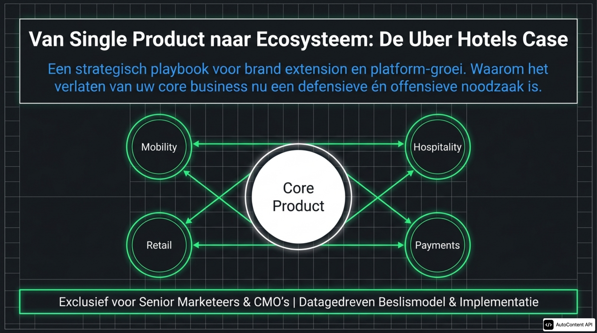 Brand Extension Strategie: Van Platform naar Ecosysteem 2026