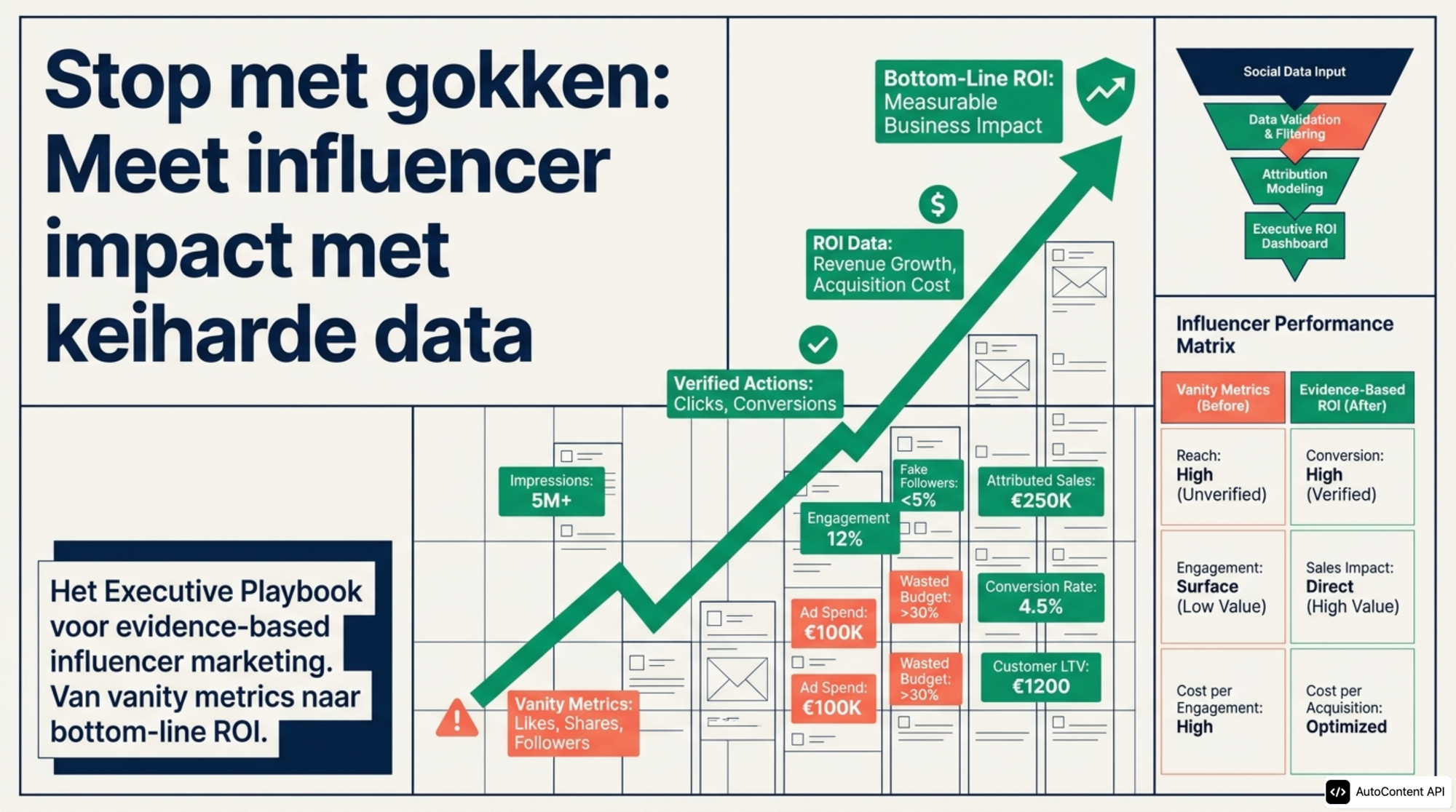 Influencer Performance Measurement Framework 2026