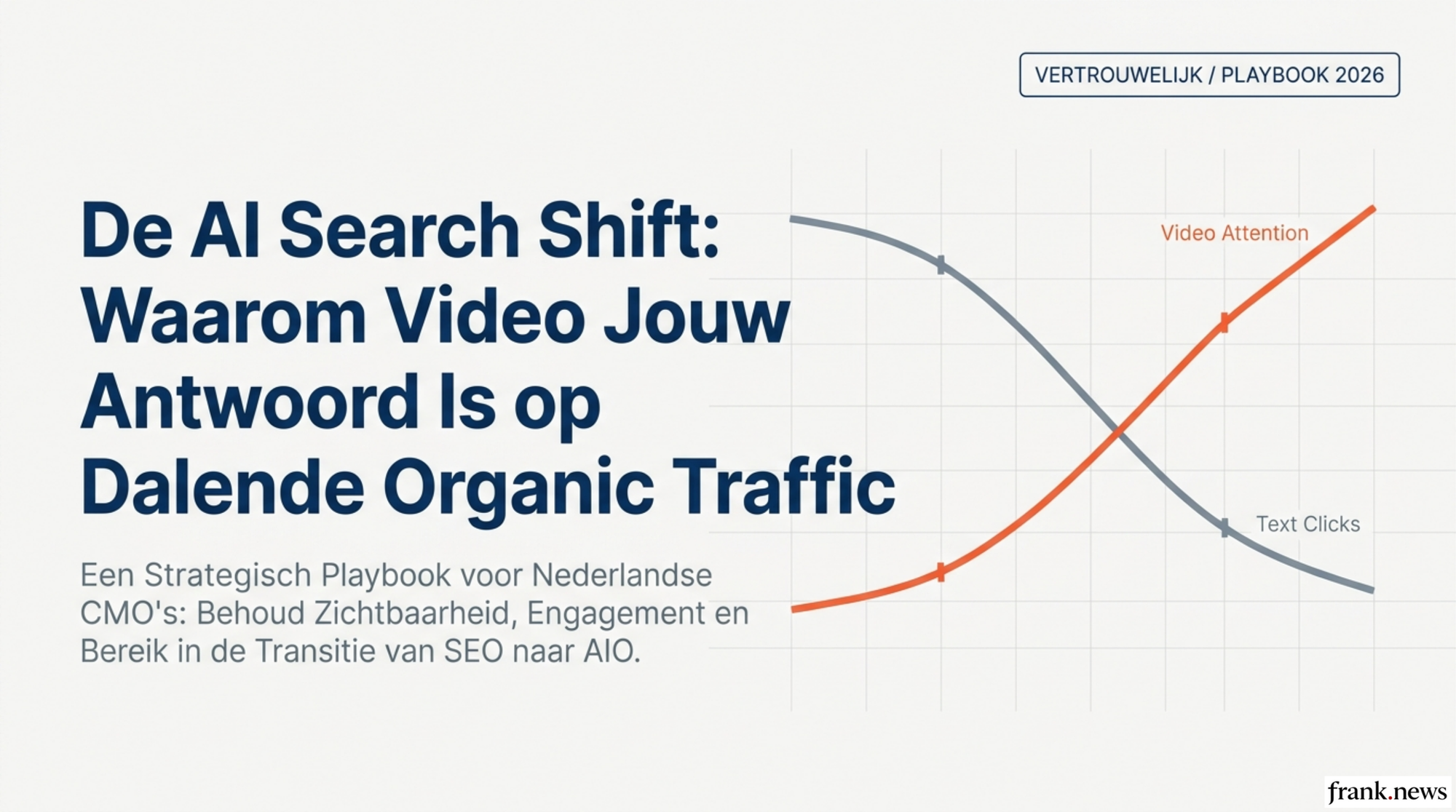 Video Content Strategie tegen AI Search Disruptie 2026