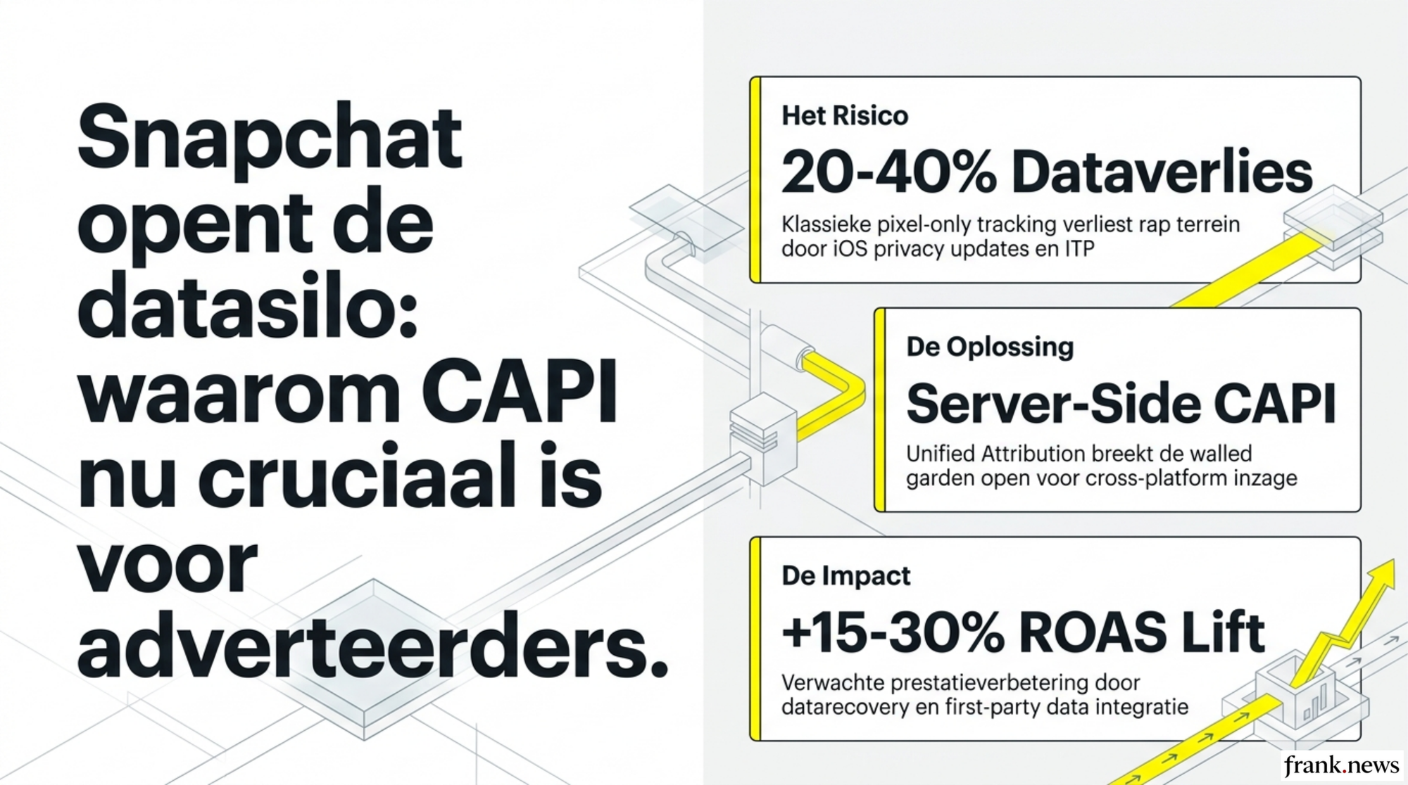 Snapchat Conversions API Implementatie Playbook 2025
