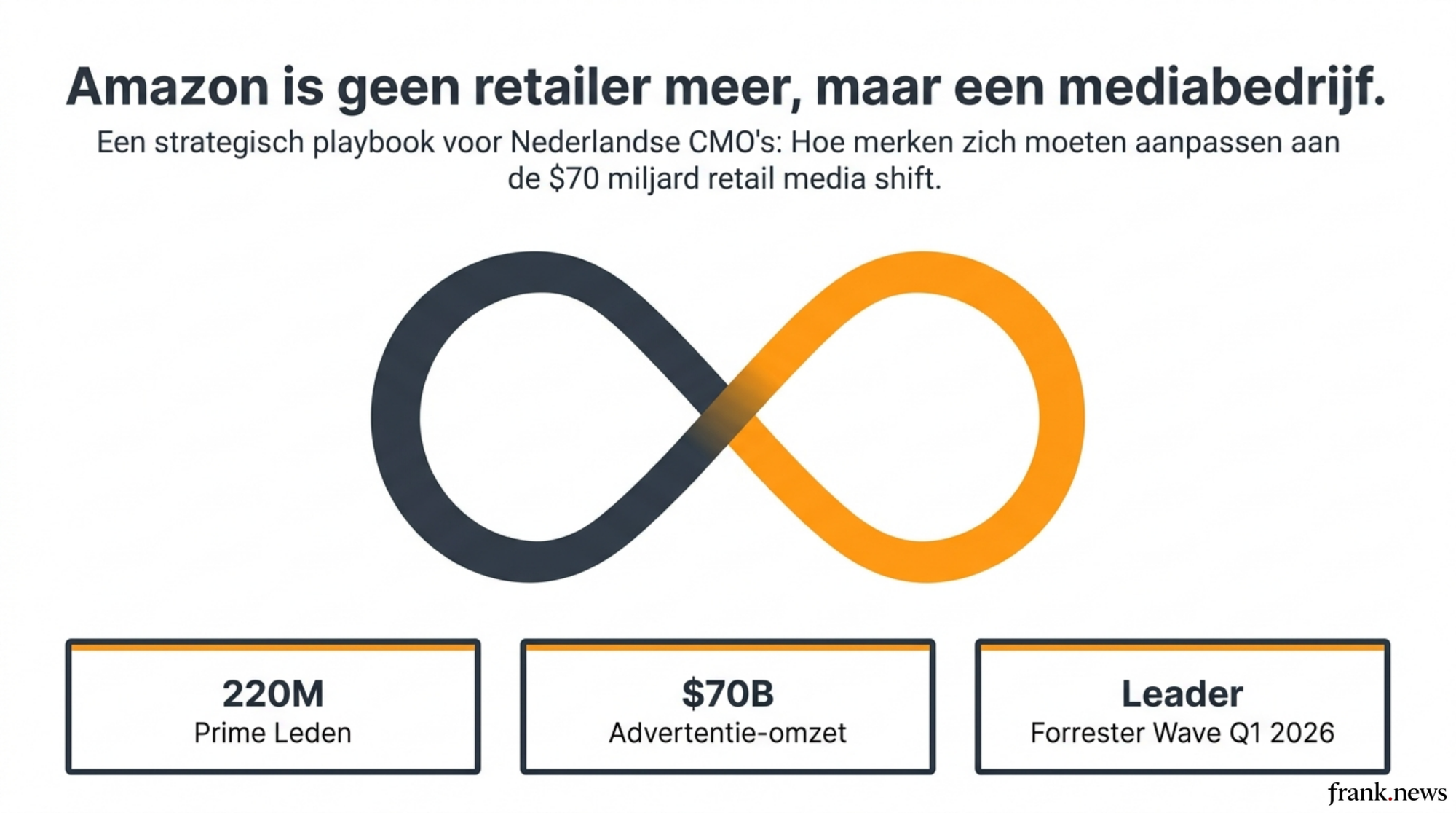 Amazon Advertising Playbook 2026: Retail Media voor Nederlandse Merken