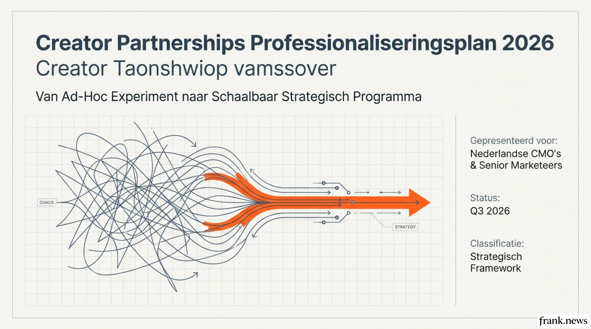 Creator Partnerships Professionaliseringsplan 2026