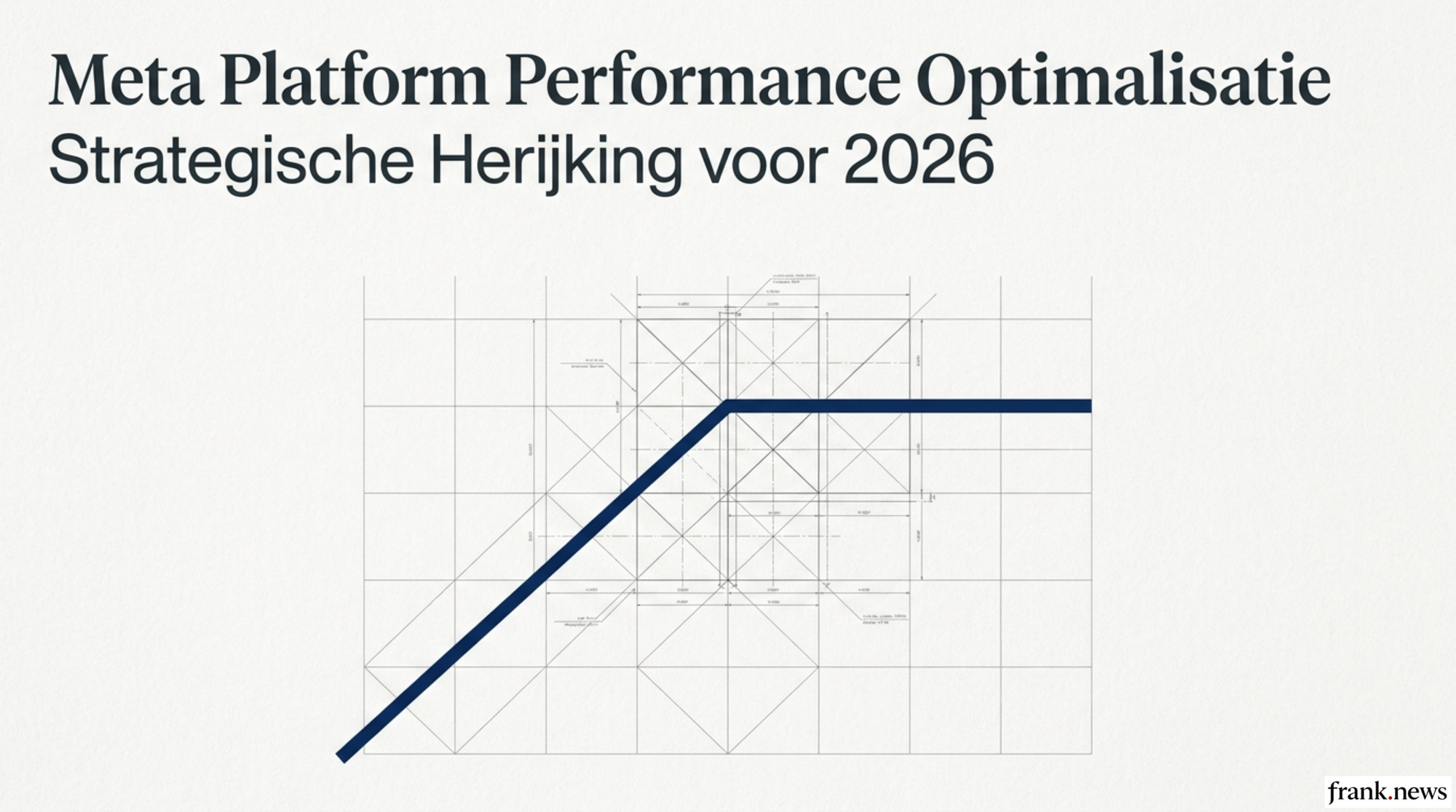 Meta Platform Performance Optimalisatie Playbook 2026