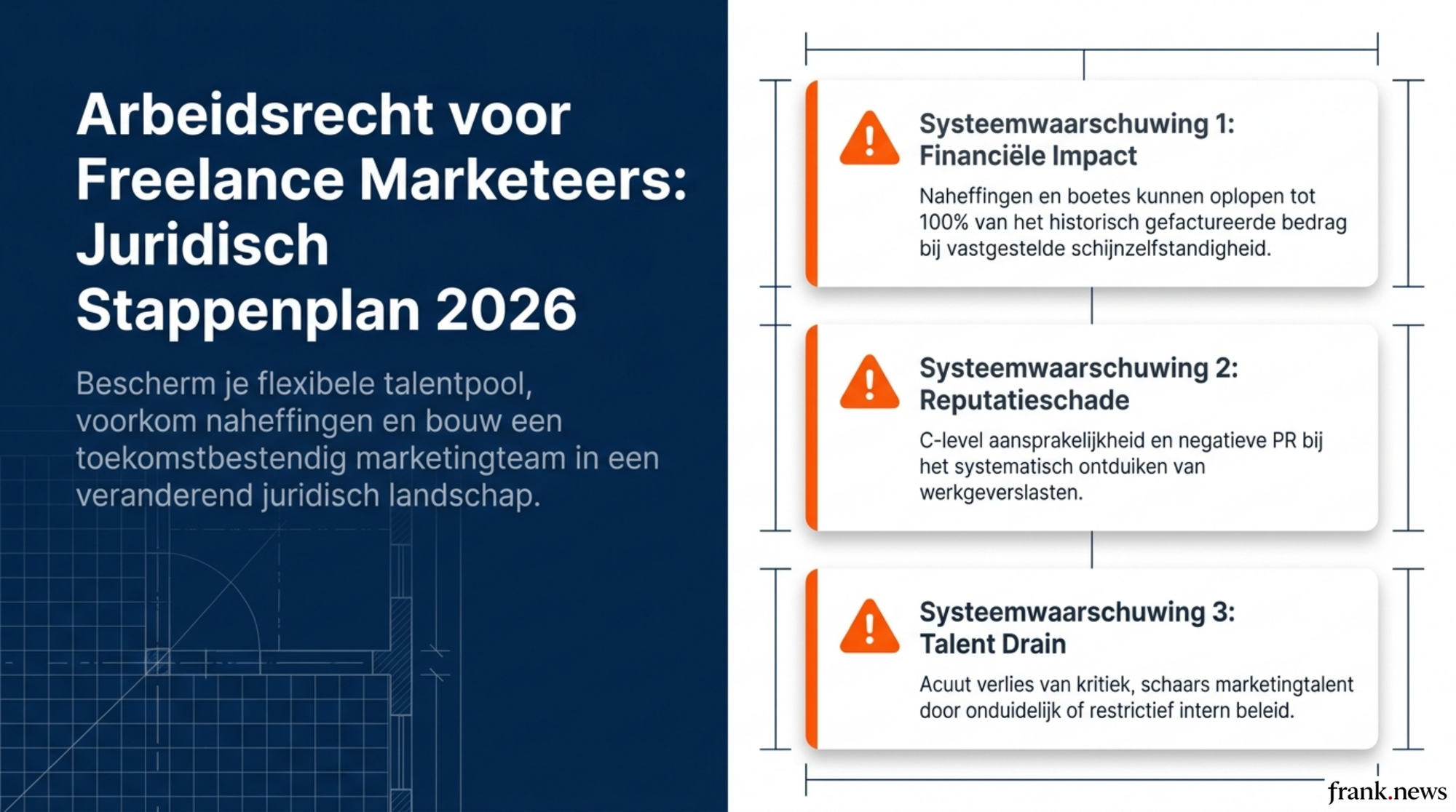Arbeidsrecht voor Freelance Marketeers: Juridisch Stappenplan 2026