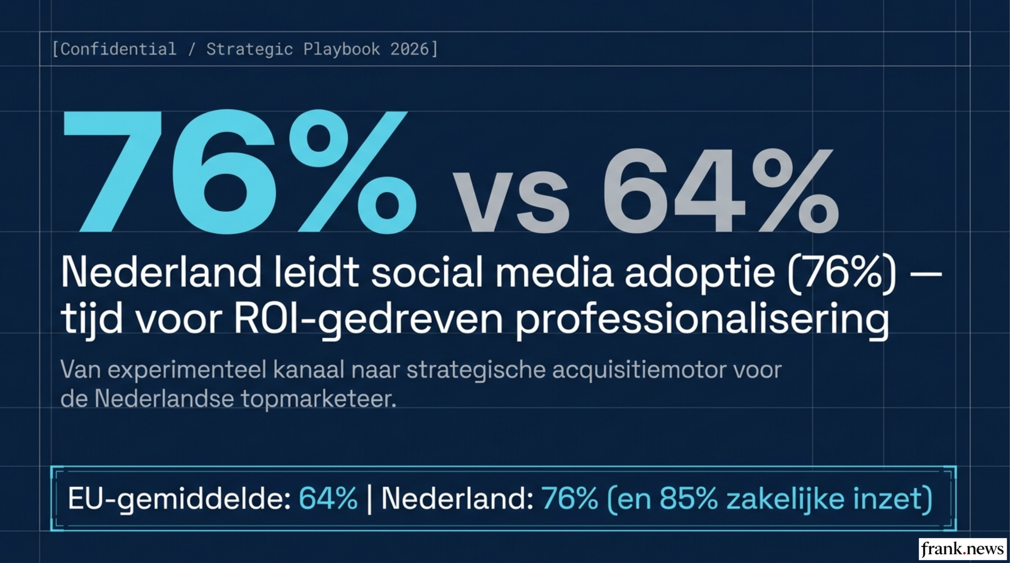 Social Media ROI Maximalisatie voor Nederlandse B2B & Retail