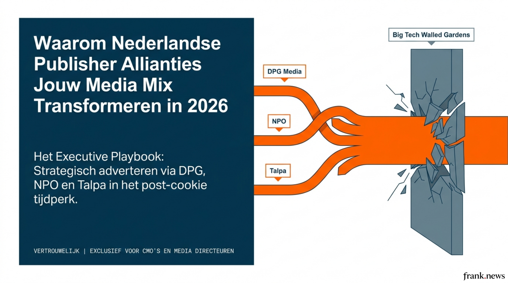 Strategisch Adverteren in Nederlandse Publisher Allianties 2026
