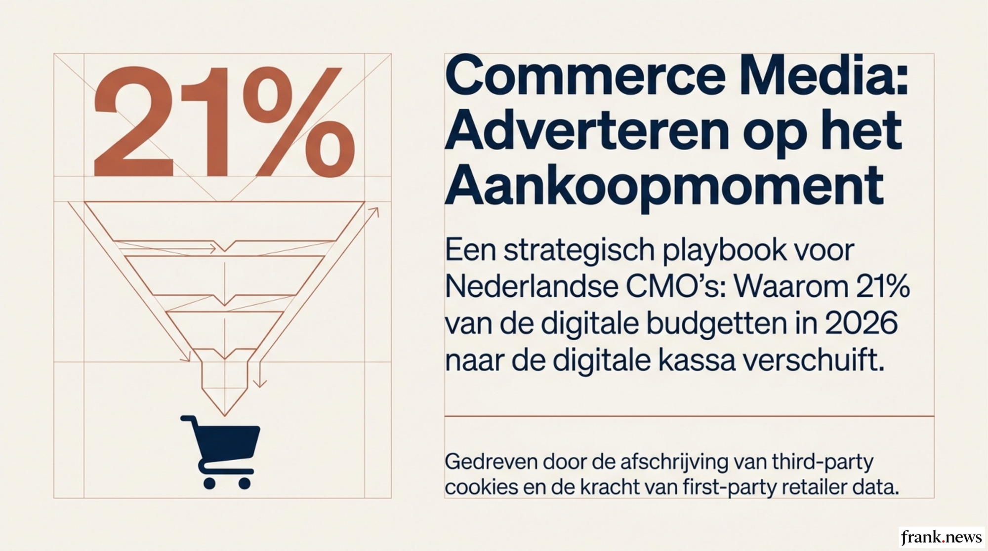 Commerce Media Strategie 2026: Adverteren op het Aankoopmoment