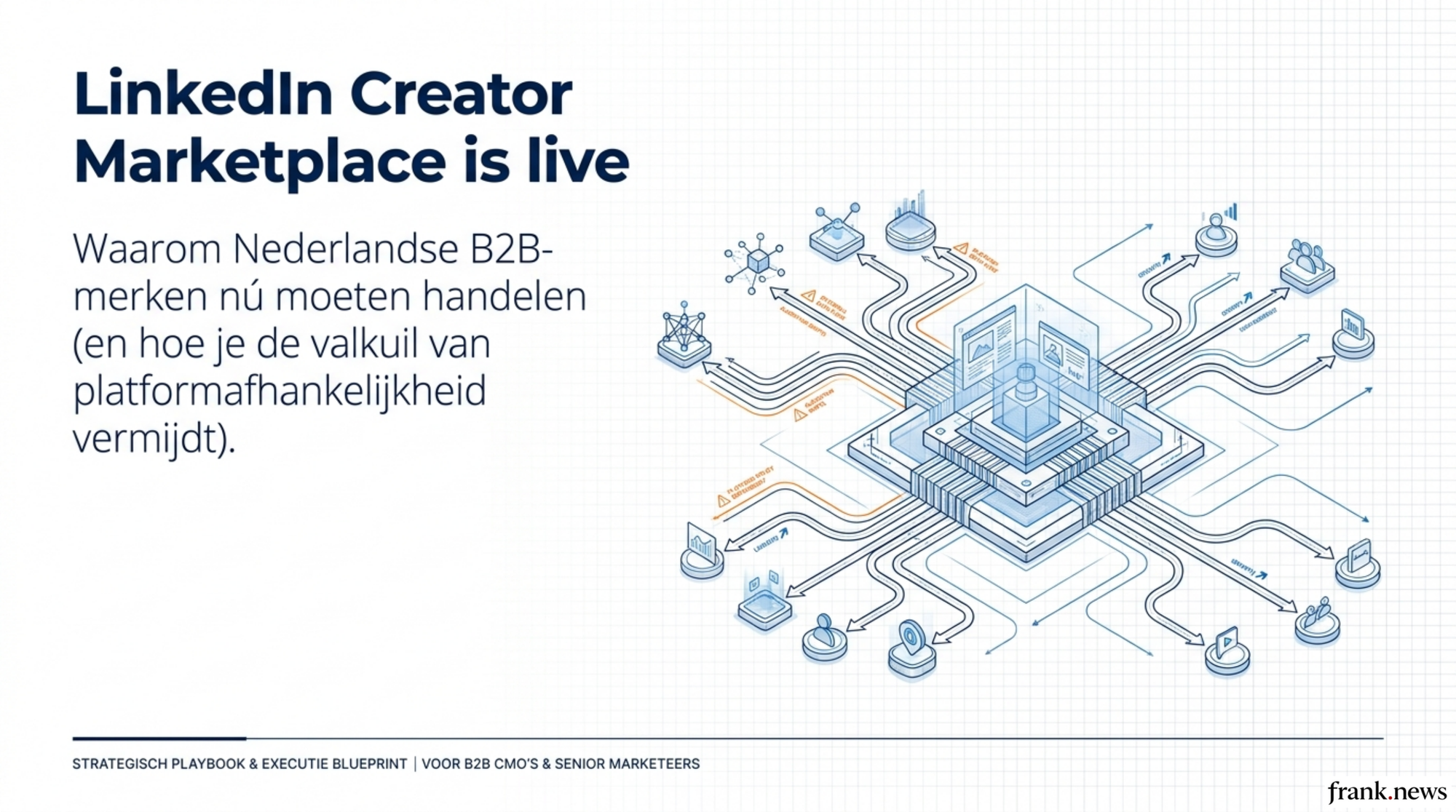 LinkedIn Creator Marketplace Playbook 2026