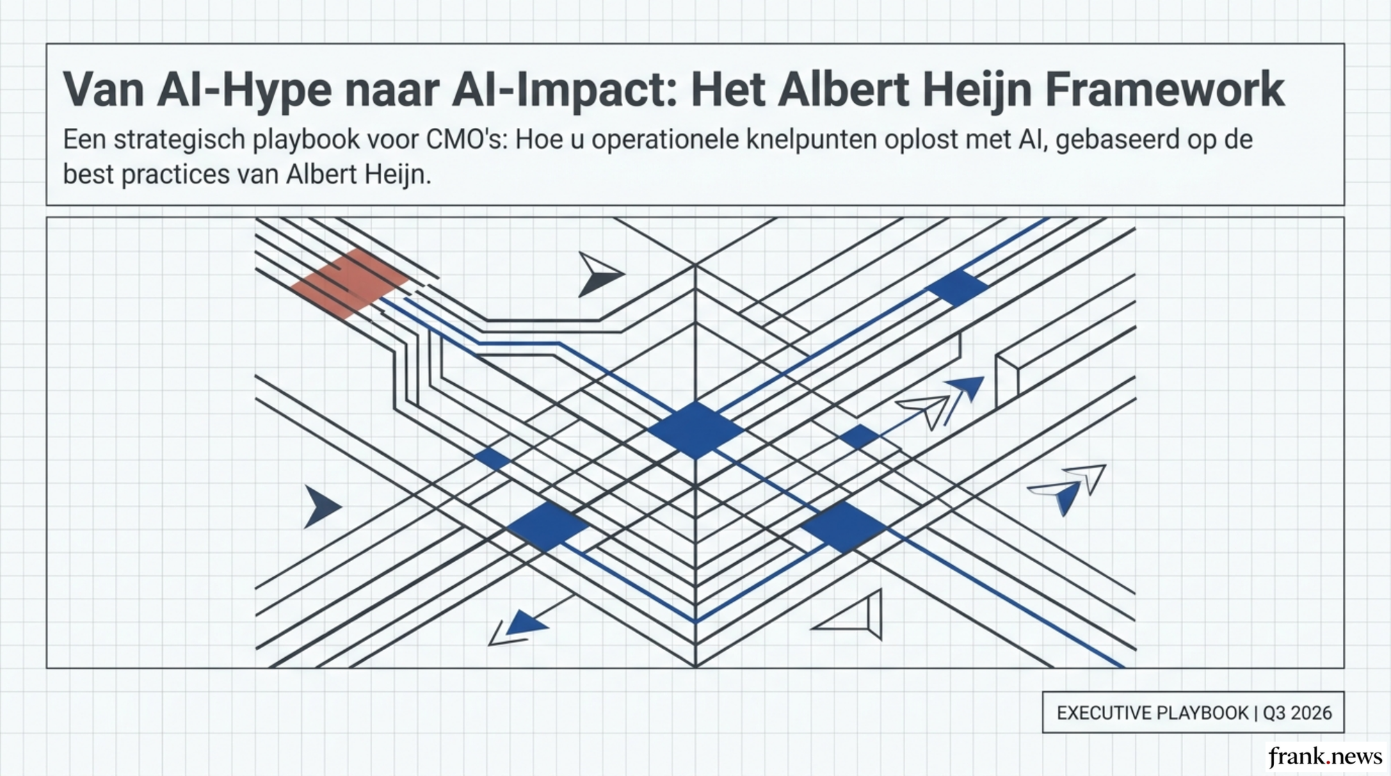 AI-Implementatie in Marketing: Het Albert Heijn Blueprint 2026