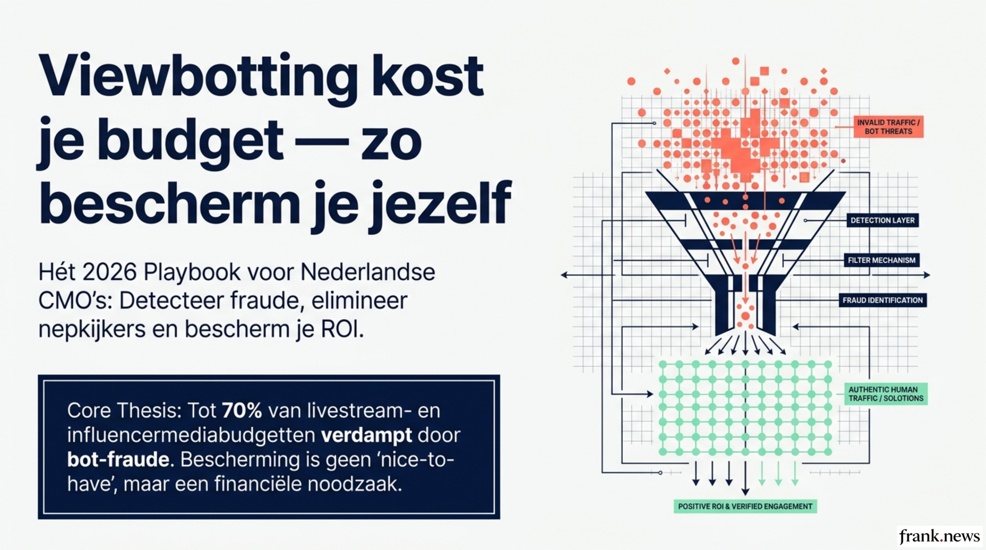 Viewbotting Detectie & Preventie Playbook voor Marketeers 2026