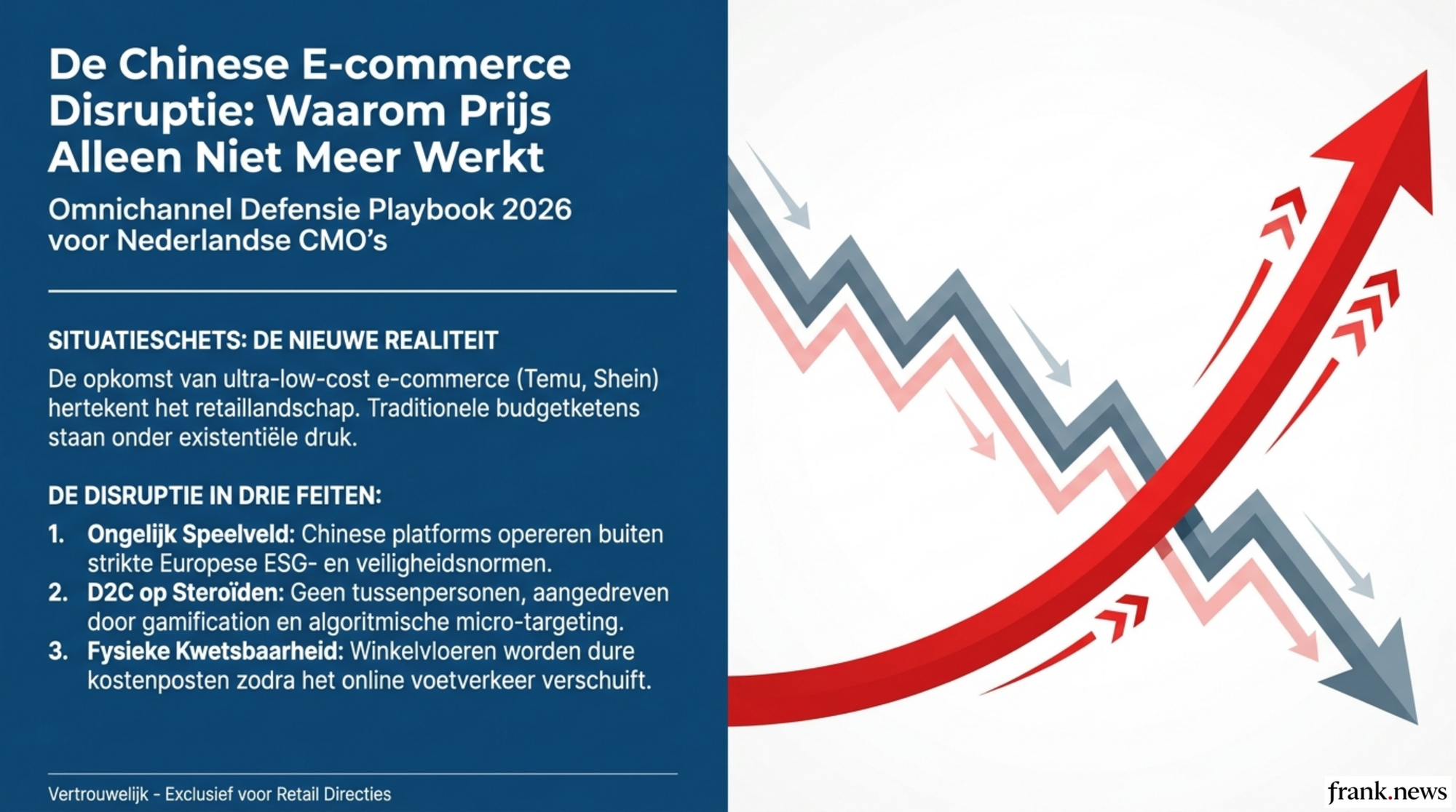 Concurreren met Chinese Ultra-Low-Cost E-commerce: Playbook 2026