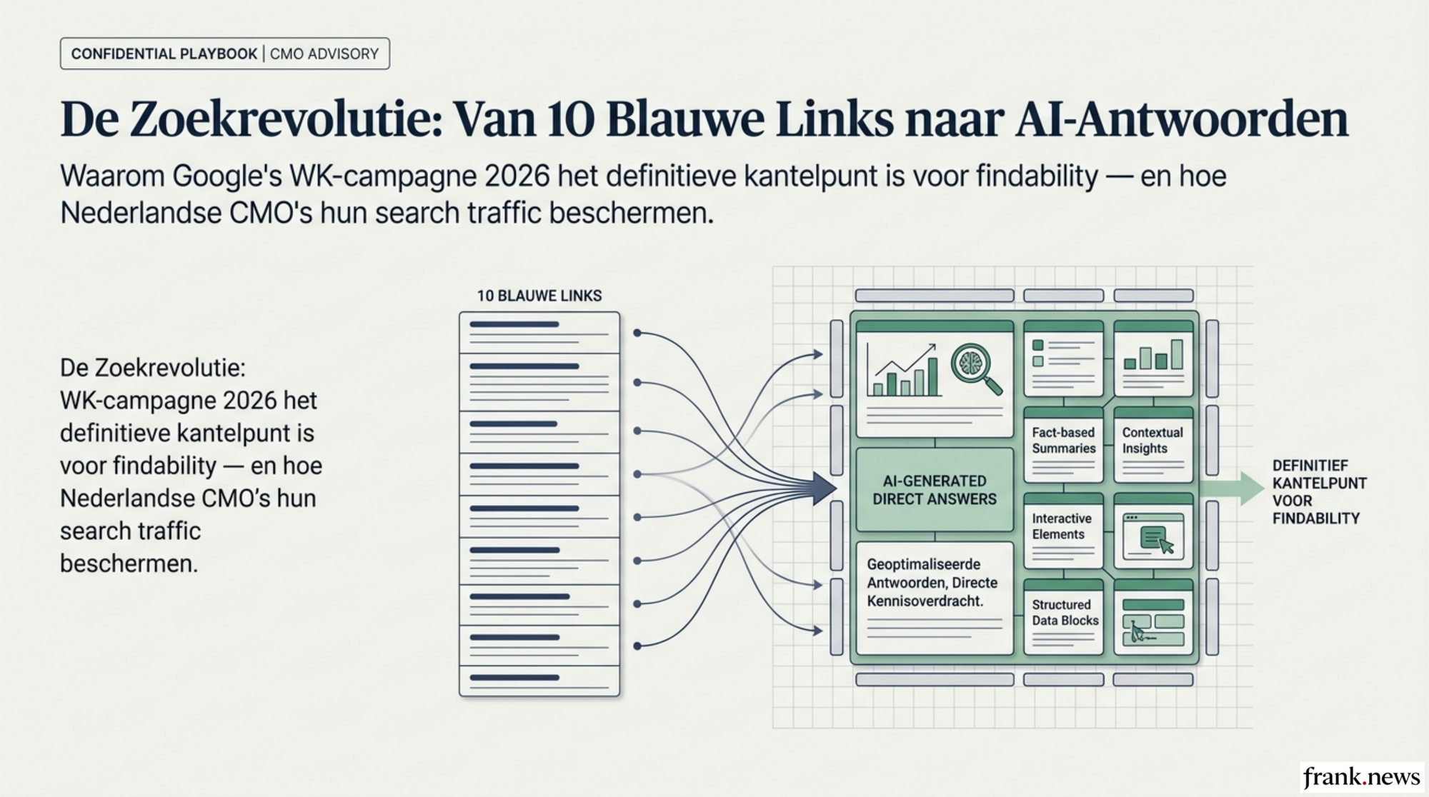 AI Search Optimization Playbook 2026: Google's Nieuwe Zoekervaring