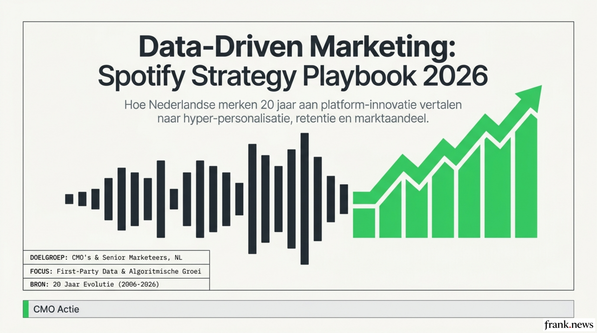 Data-Driven Music Marketing: Spotify Strategy Playbook 2026