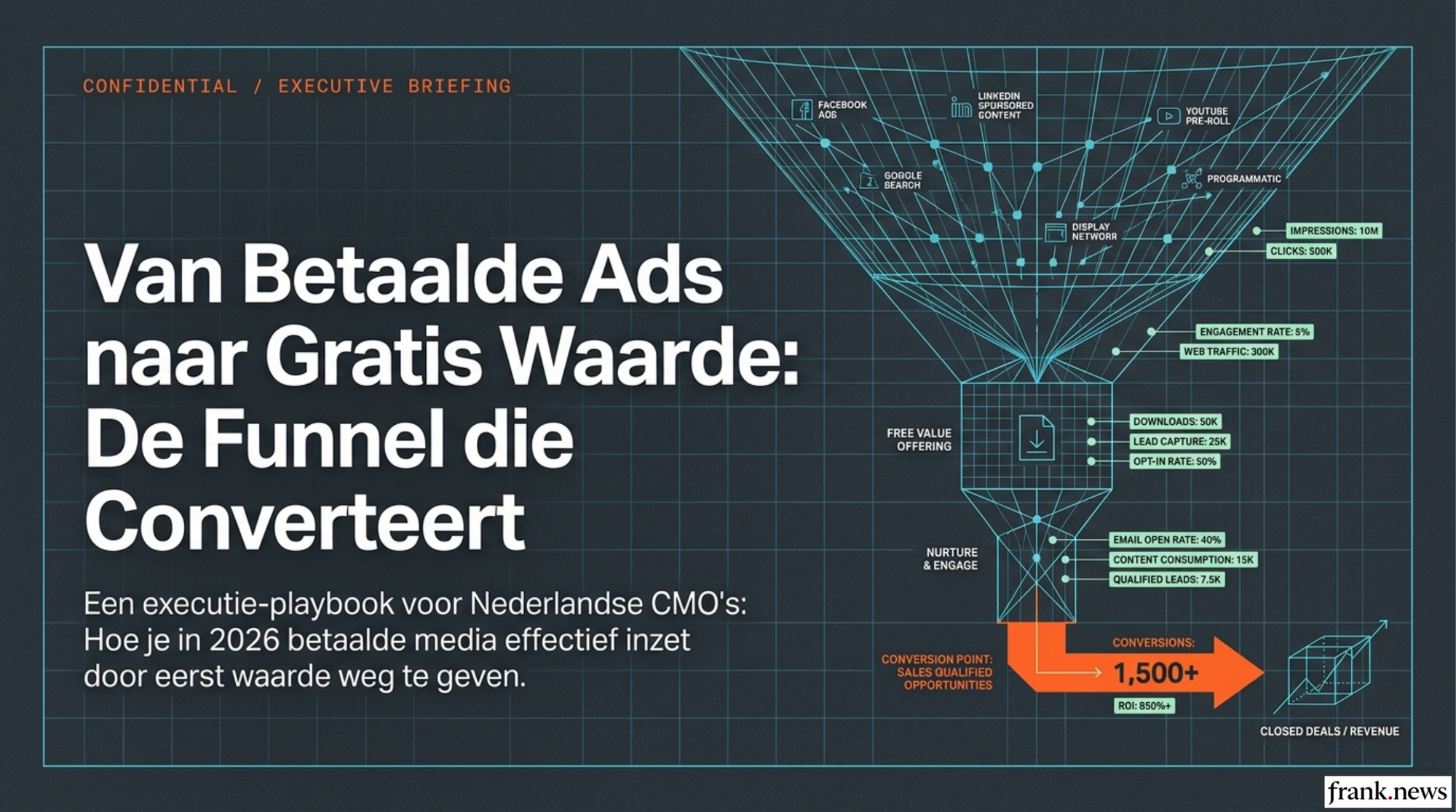 Gratis Funnel Strategie met Betaalde Media 2026