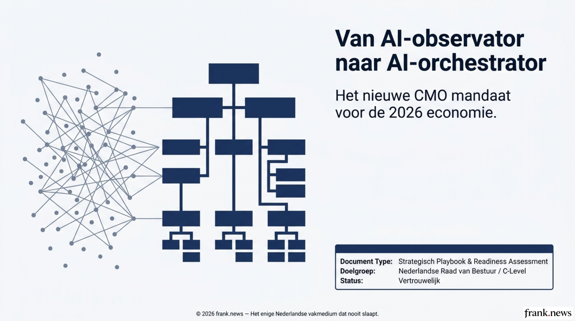 CMO AI Readiness Playbook 2026: van Observator naar Orchestrator