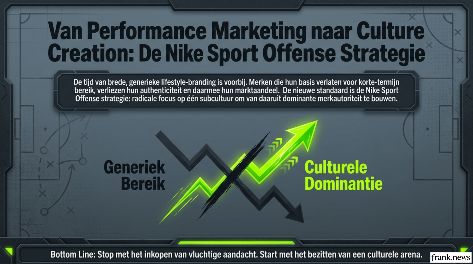 Nike Sport Offense: Culturele Marketing Playbook 2026