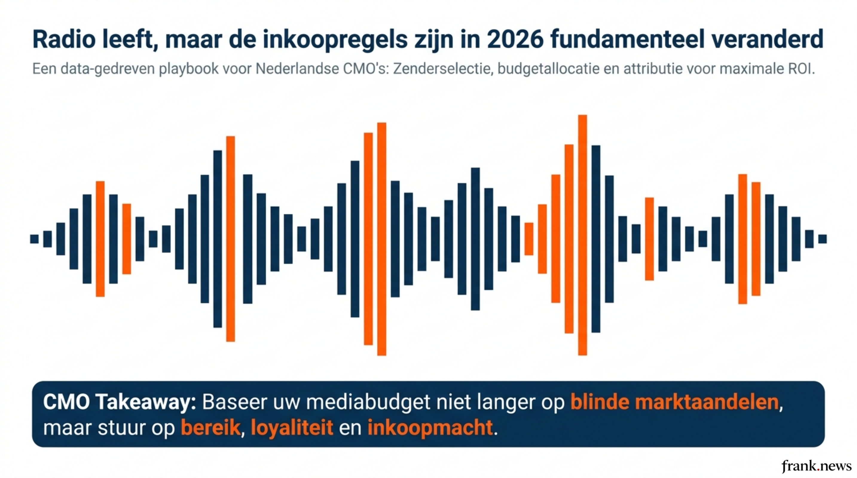 Radio Advertising Strategie Nederland 2026