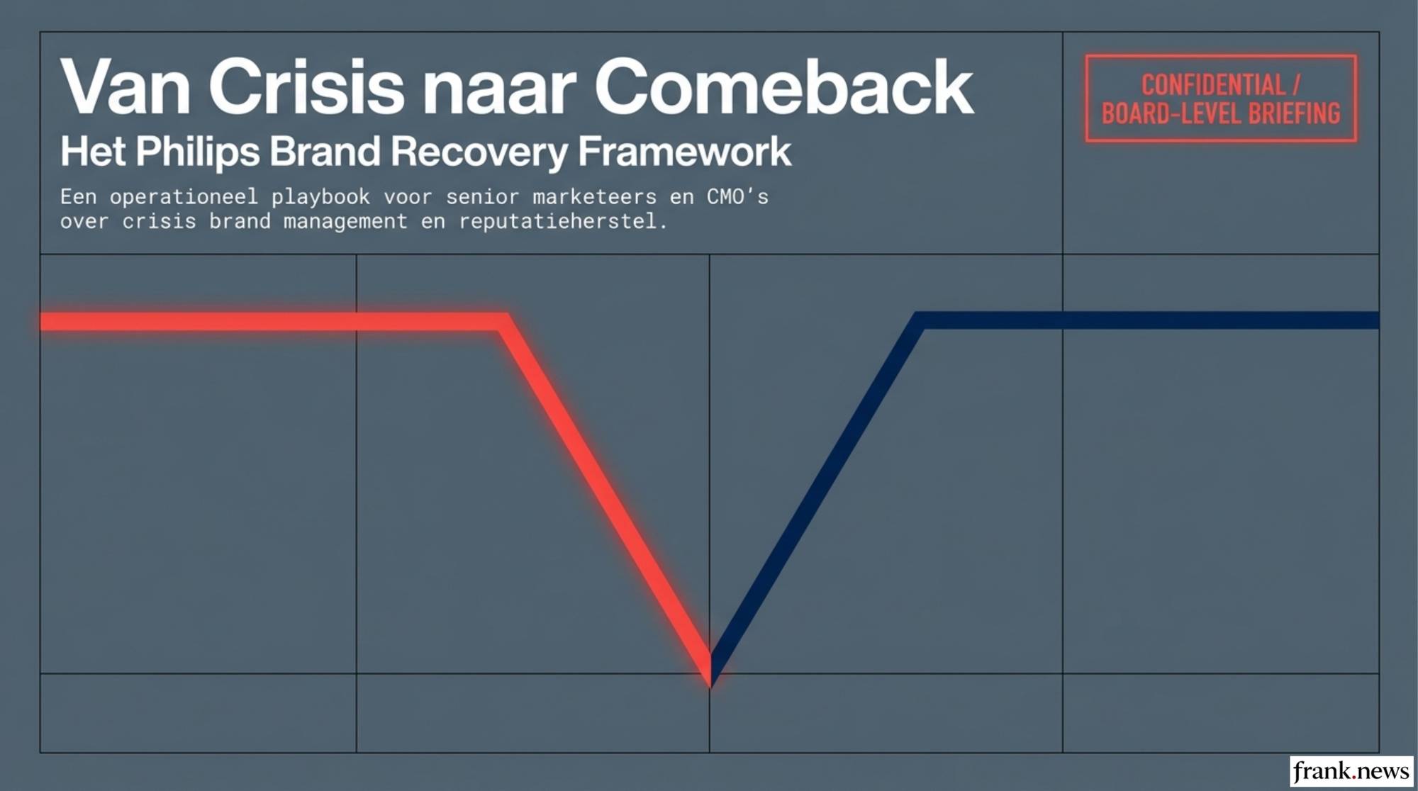 Crisis Brand Management Playbook: Lessons from Philips 2026