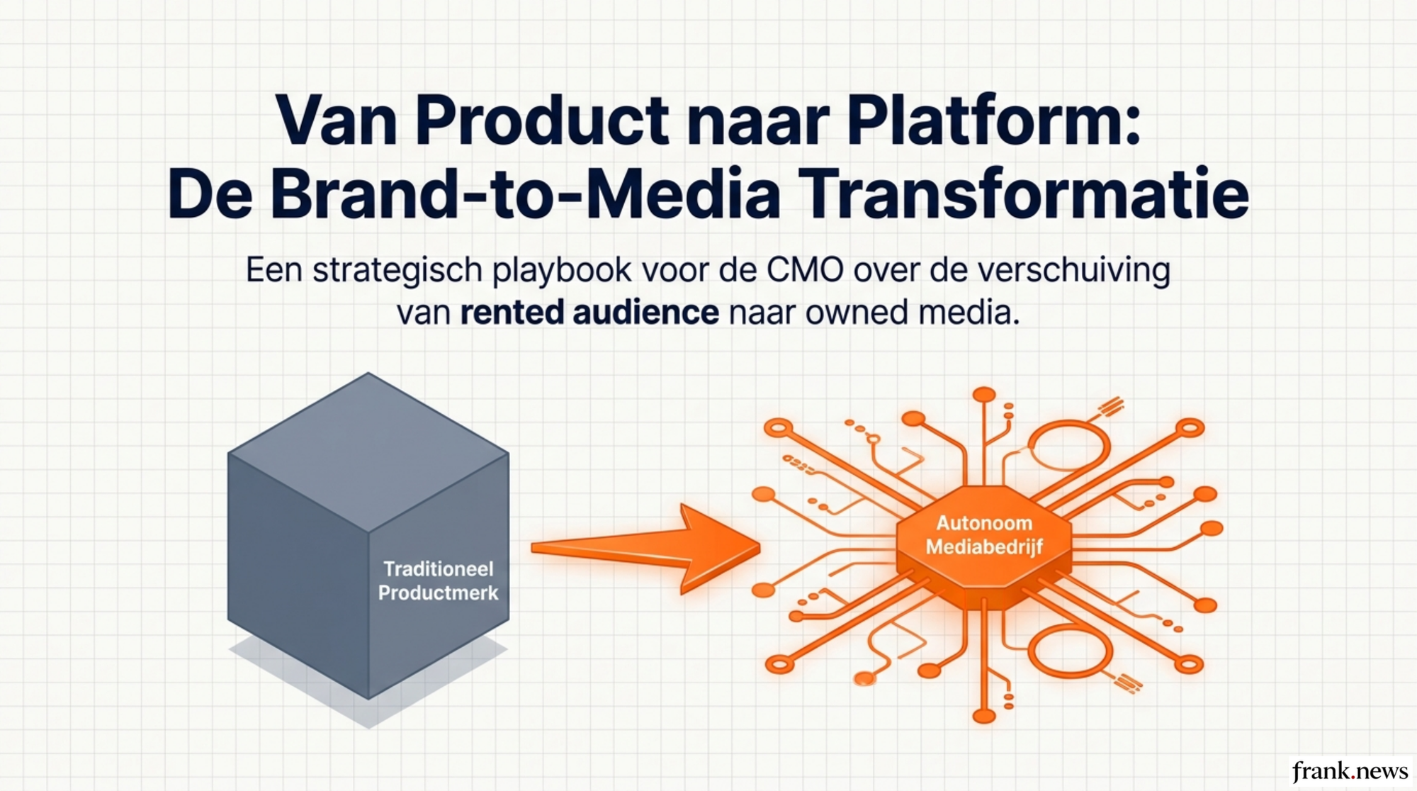 Brand-to-Media Transformatie Playbook 2026