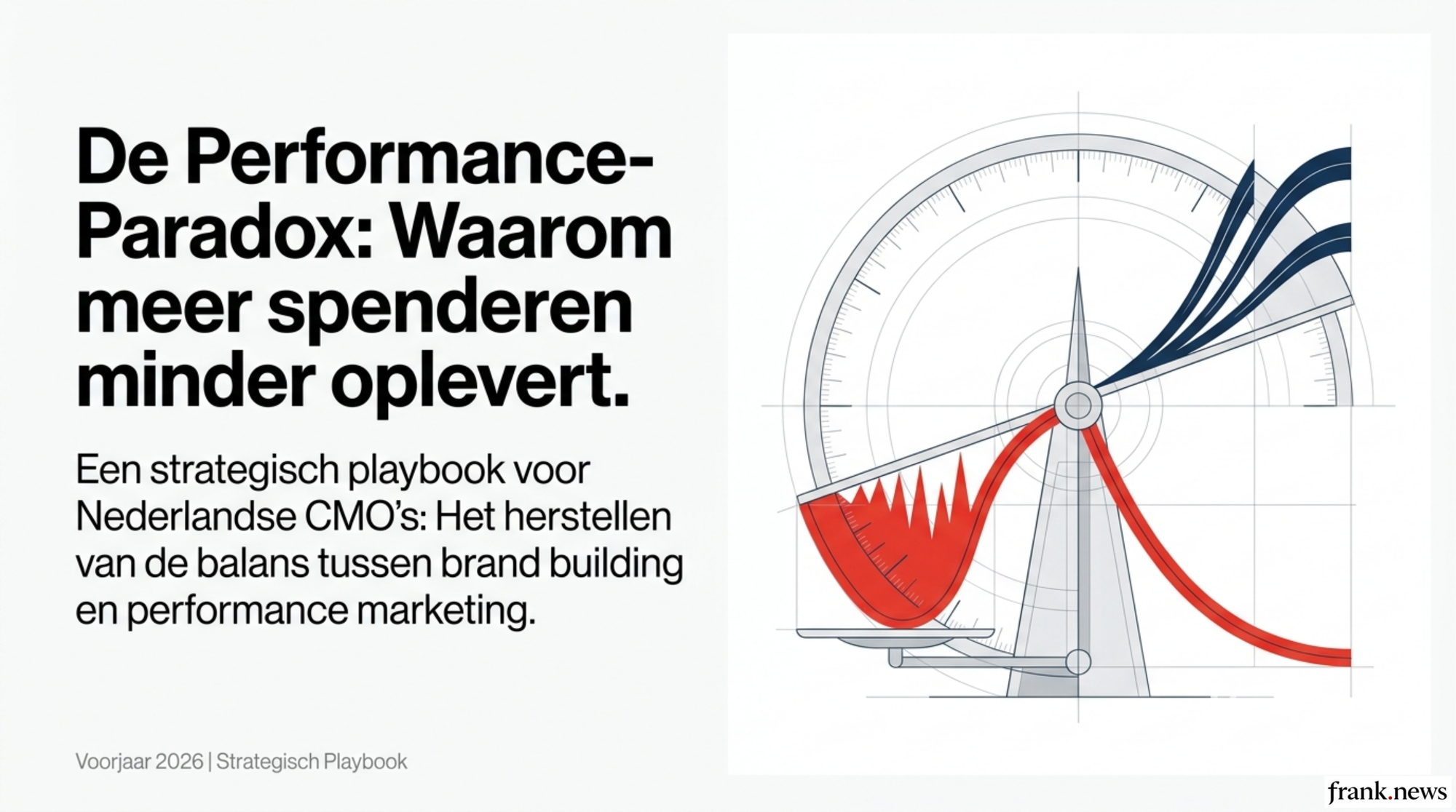 Brand Building vs Performance Marketing: Balans Playbook 2026
