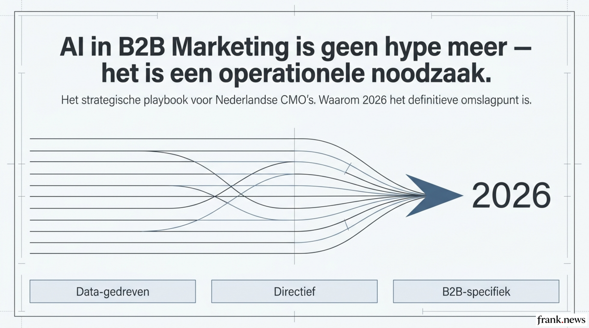 AI in B2B Marketing: Implementatieplan 2026
