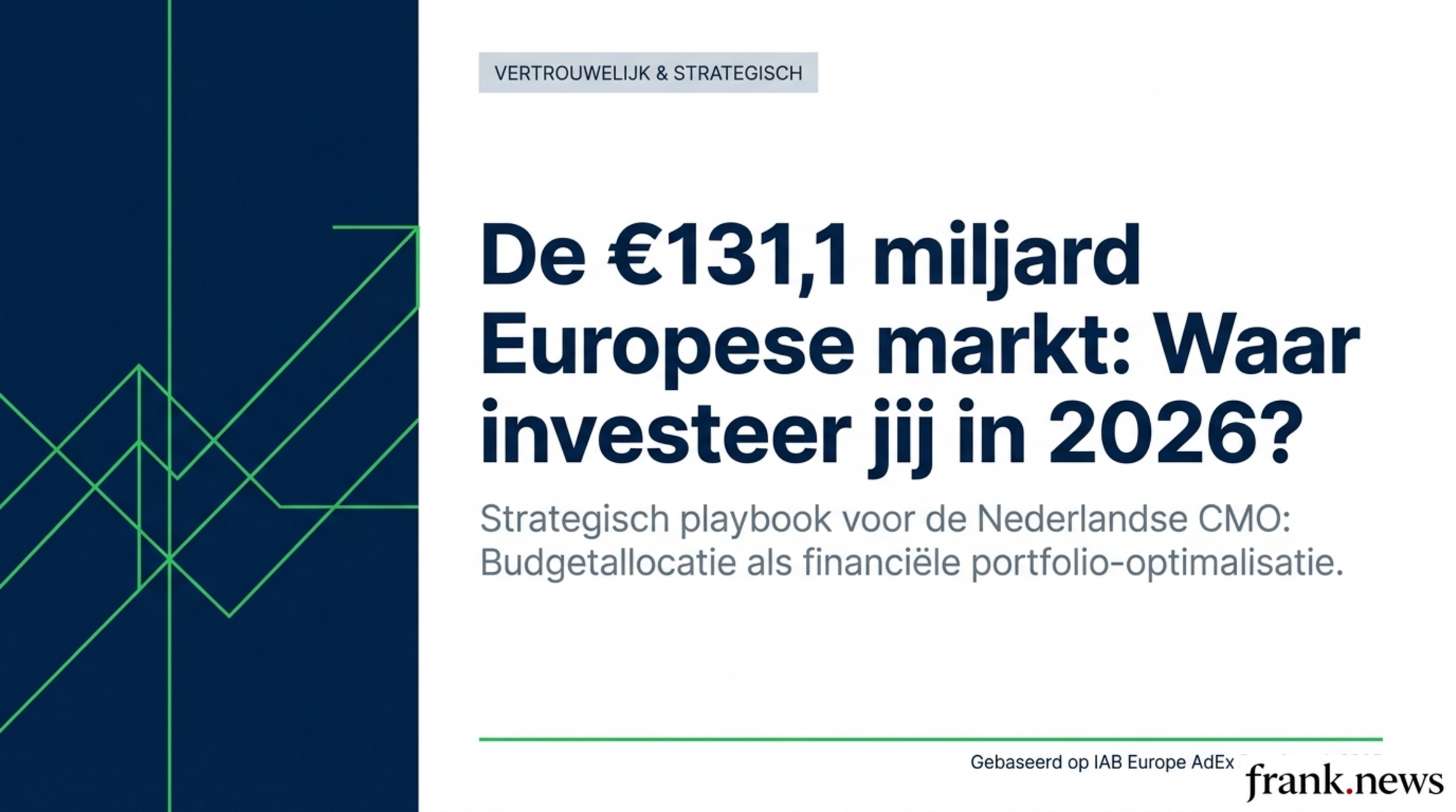 Europese Digital Advertising Budget Allocatie Playbook 2026