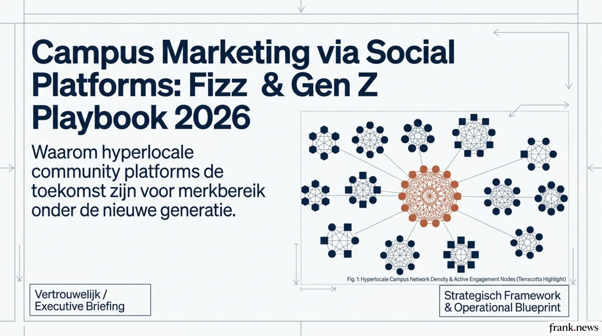 Campus Marketing via Social Platforms: Fizz & Gen Z Playbook 2026