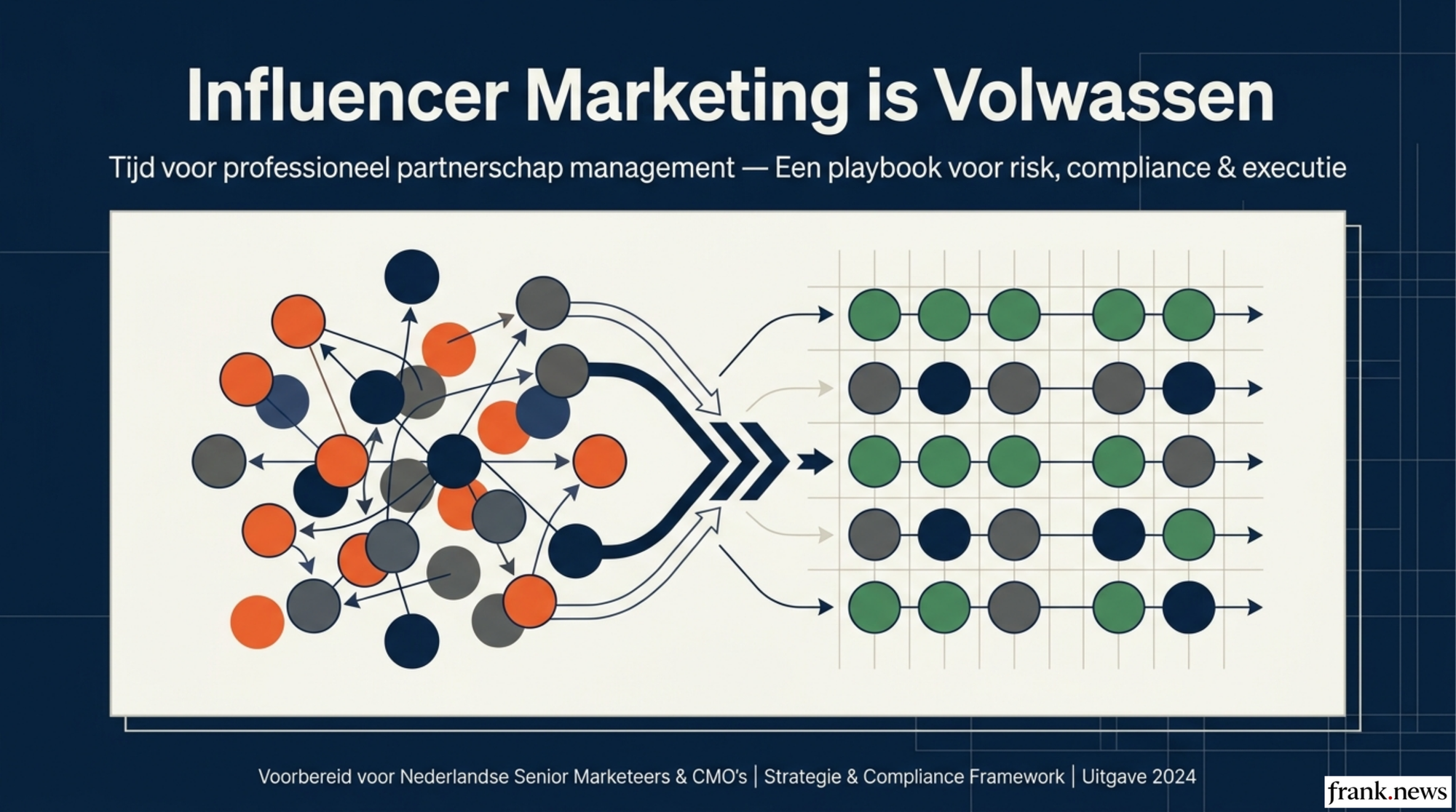 Influencer Marketing Compliance & Risk Management Playbook 2026