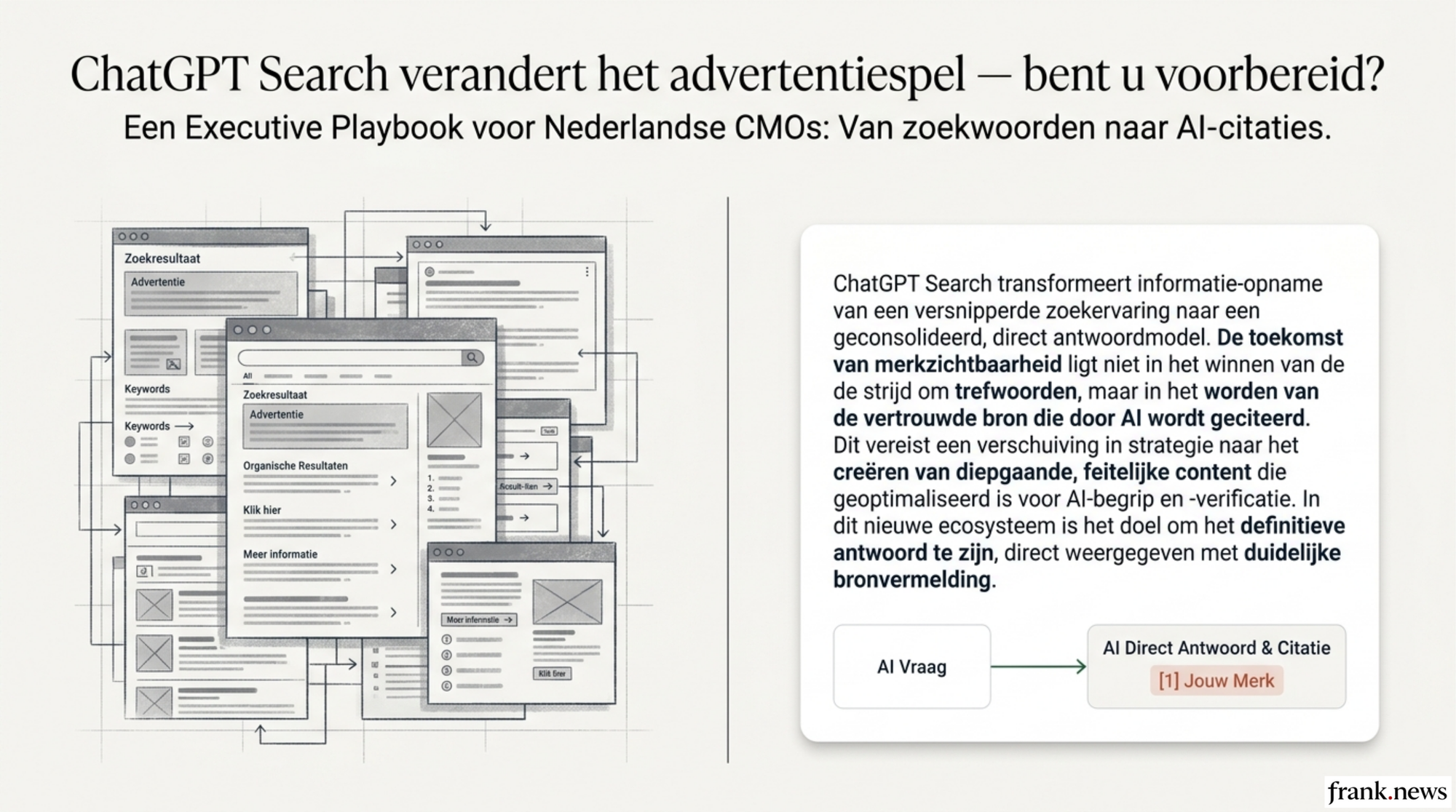 ChatGPT Search Advertising Strategie 2026