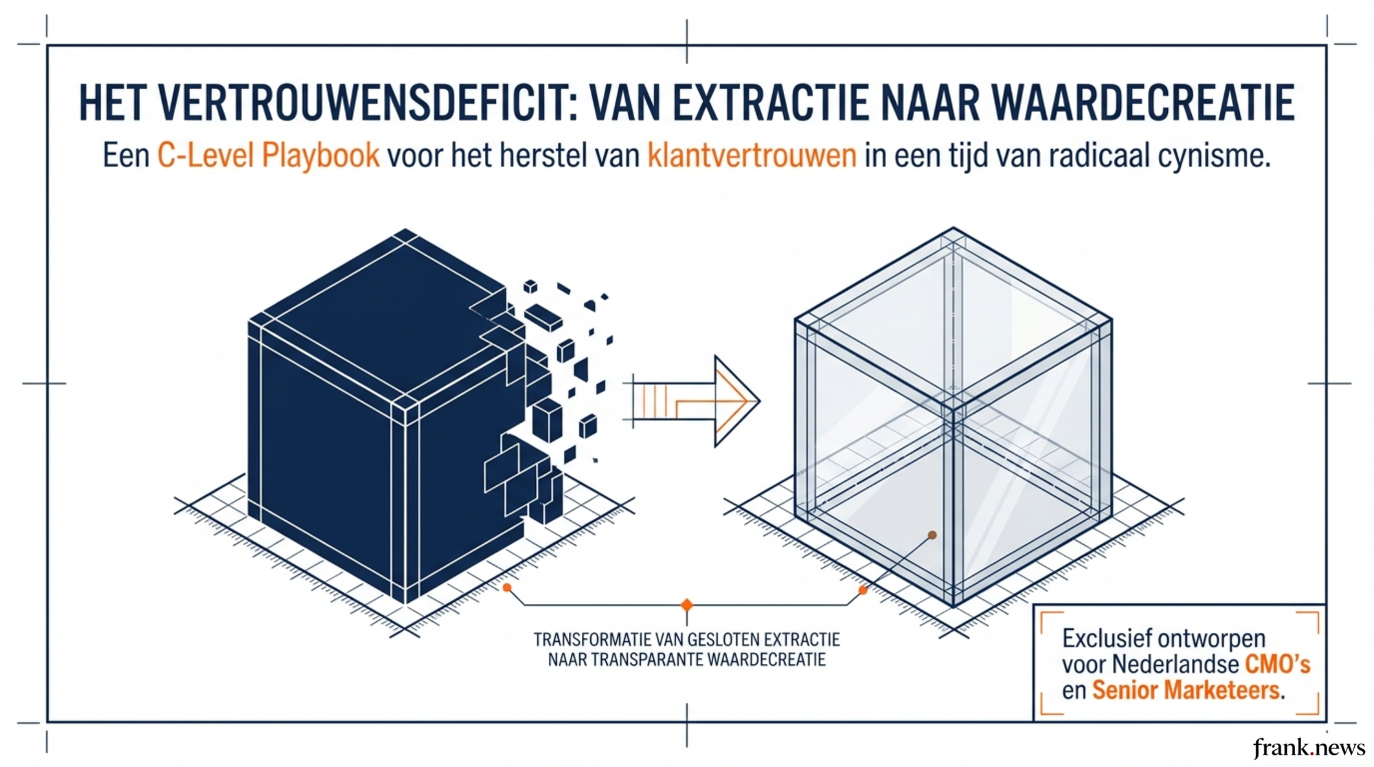 Customer Trust Recovery: Implementatieplan voor Marketing Teams 2026