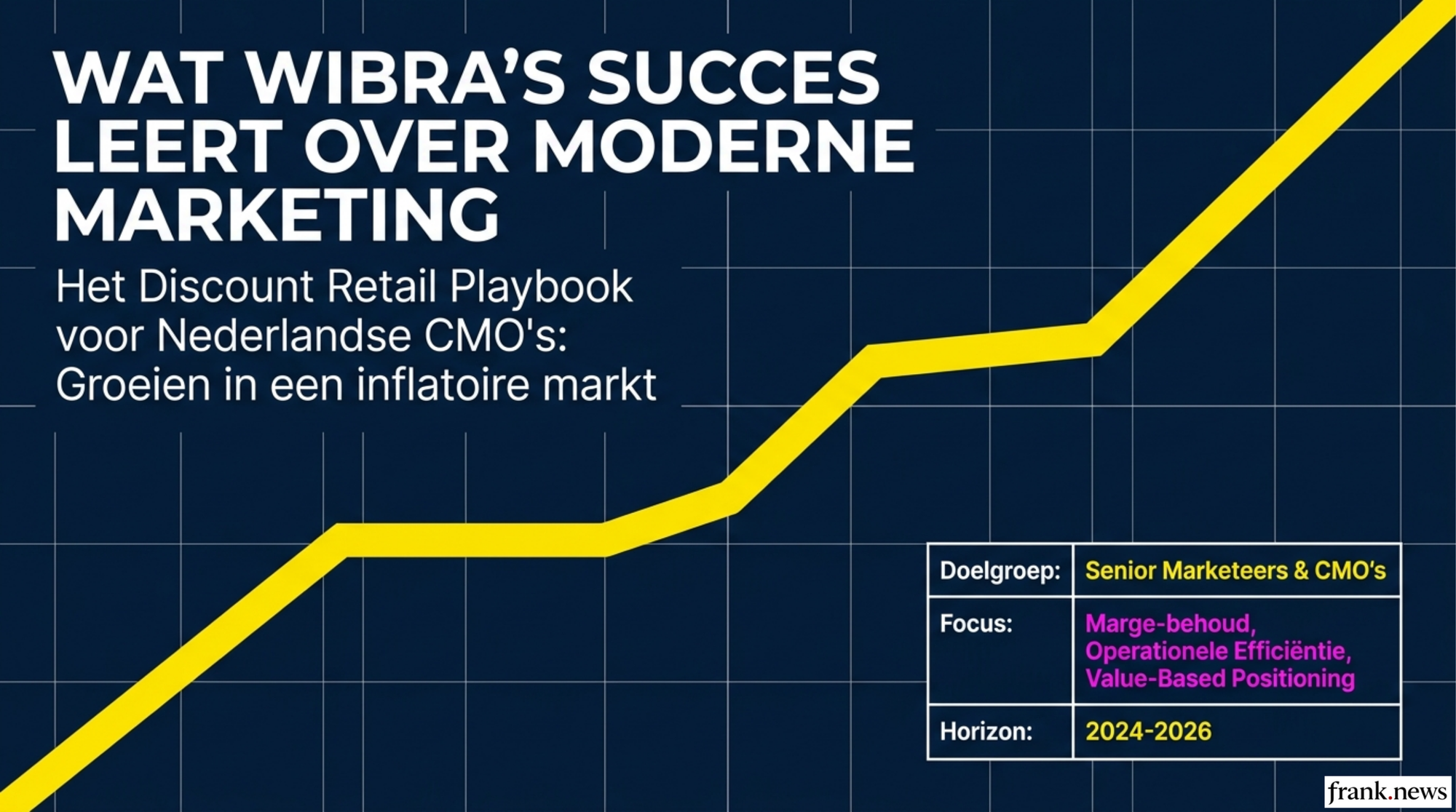 Wibra's Discount Retail Strategie: Lessons voor Nederlandse Merken