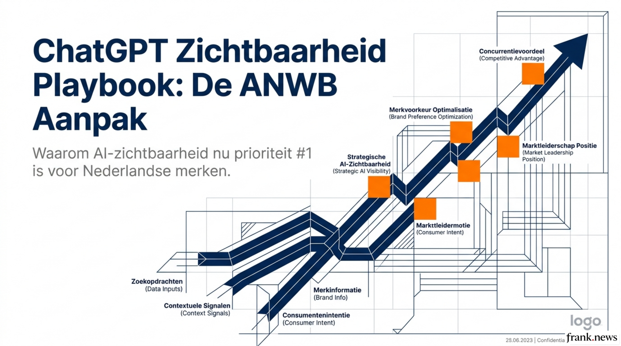 ChatGPT Zichtbaarheid Playbook: De ANWB Aanpak voor Merken