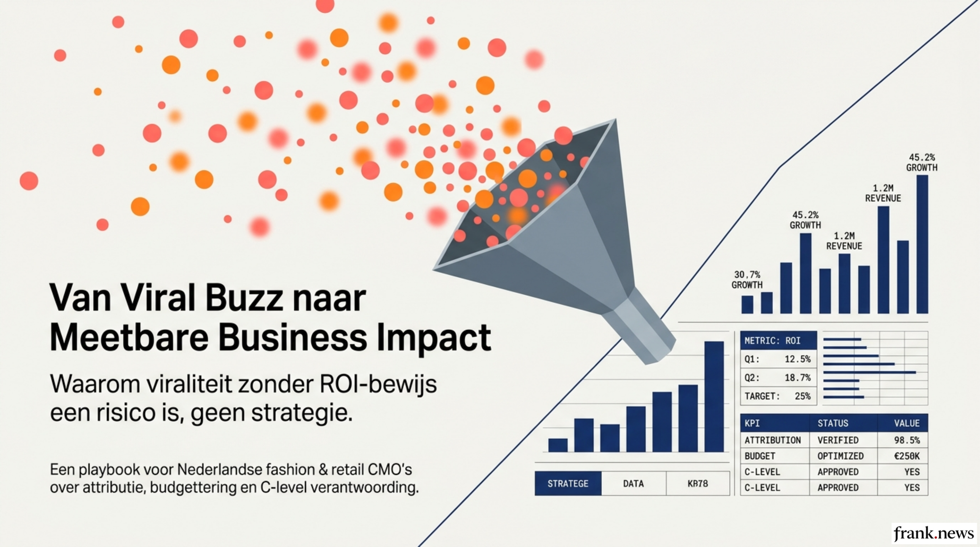 Viral Marketing ROI Meetplan voor Fashion & Retail Merken