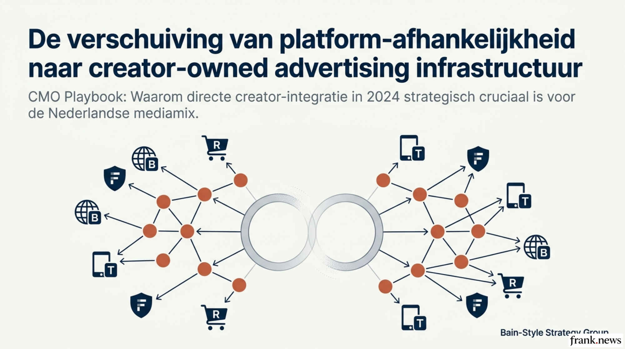 Creator-Led Advertising Platforms: Strategie voor Merken 2026