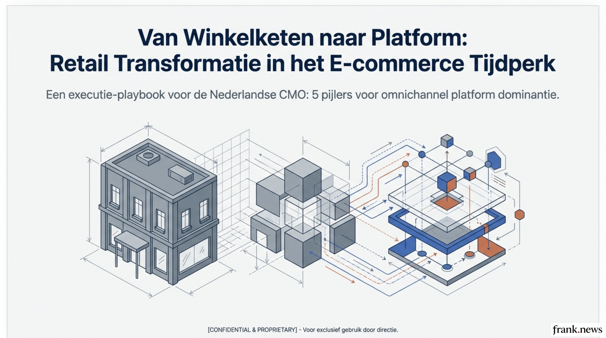 Retail Transformatie Playbook: Van Fysiek naar Omnichannel 2026
