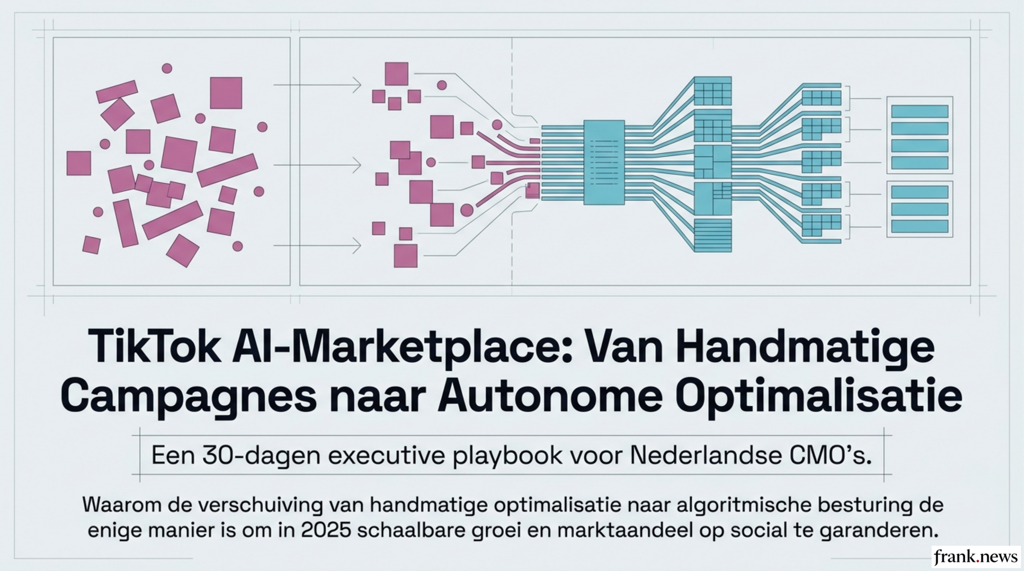 TikTok AI-Marketplace Advertentiestrategie 2026