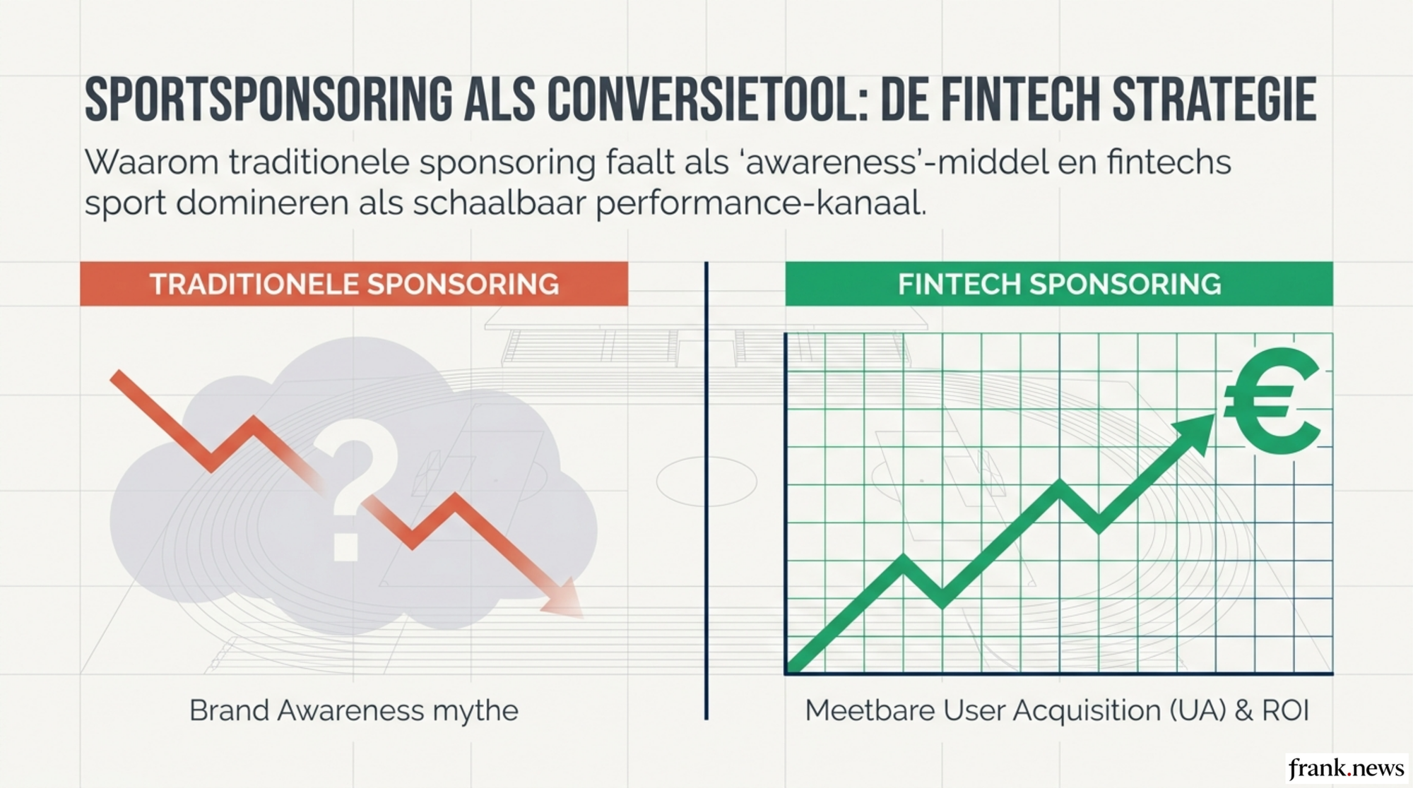 Fintech Sportsponsoring Strategie: Van Brand Awareness naar Conversie