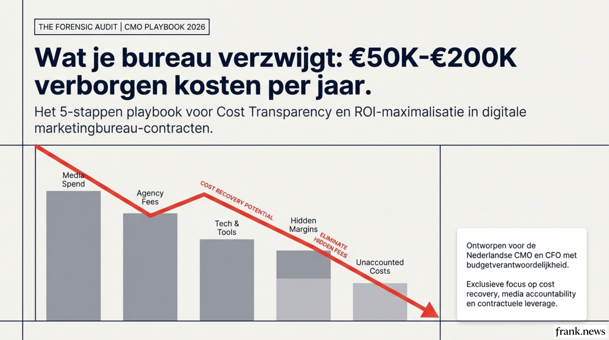 Transparantie in Marketing Agency Fees: Kostencontrole Playbook 2026