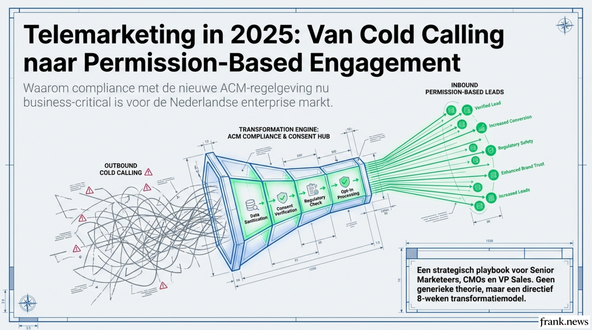 Telemarketing Compliance Playbook 2025: Van Cold Calling naar Consent