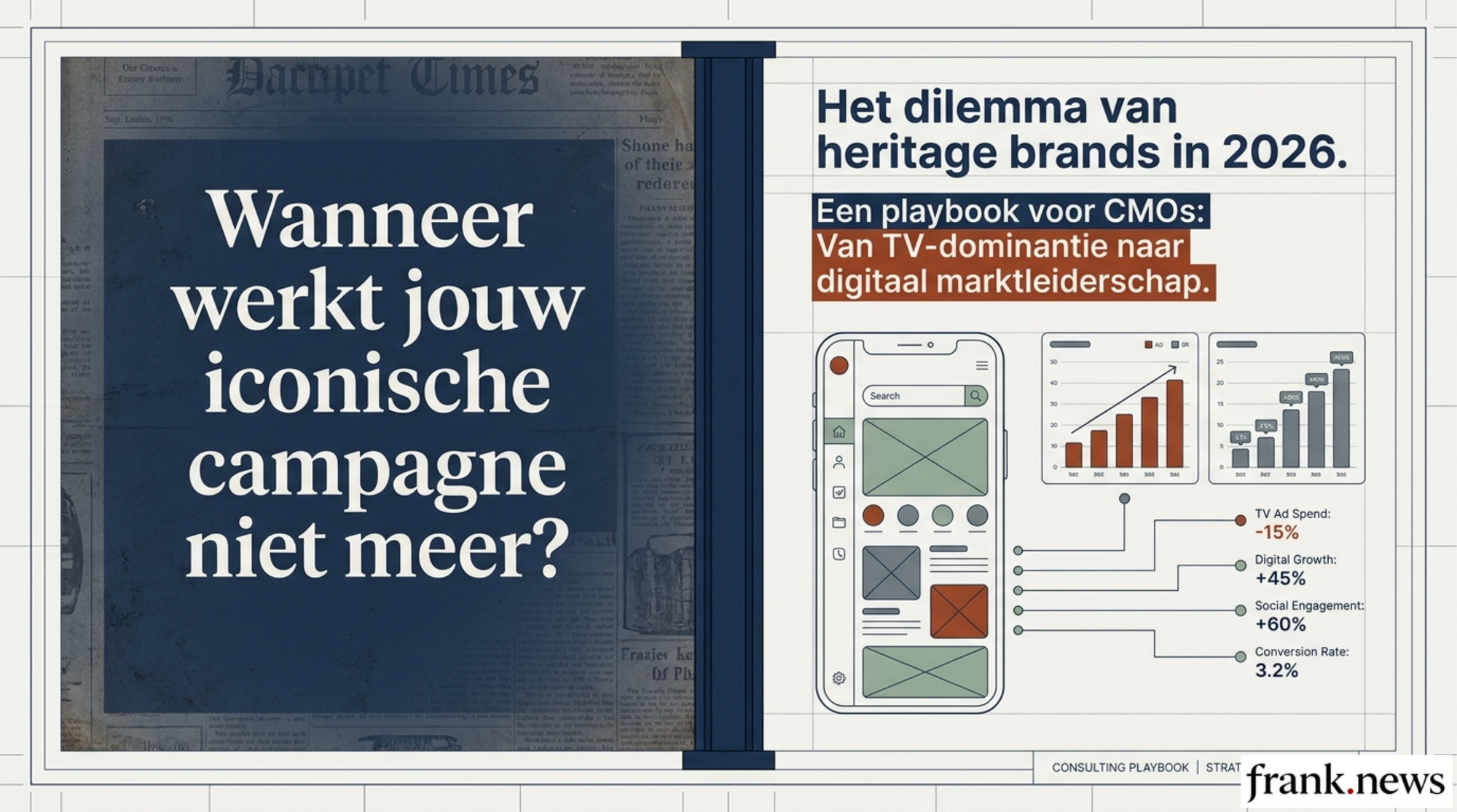 Brand Continuïteit Strategie: Iconische Campagnes Moderniseren 2026
