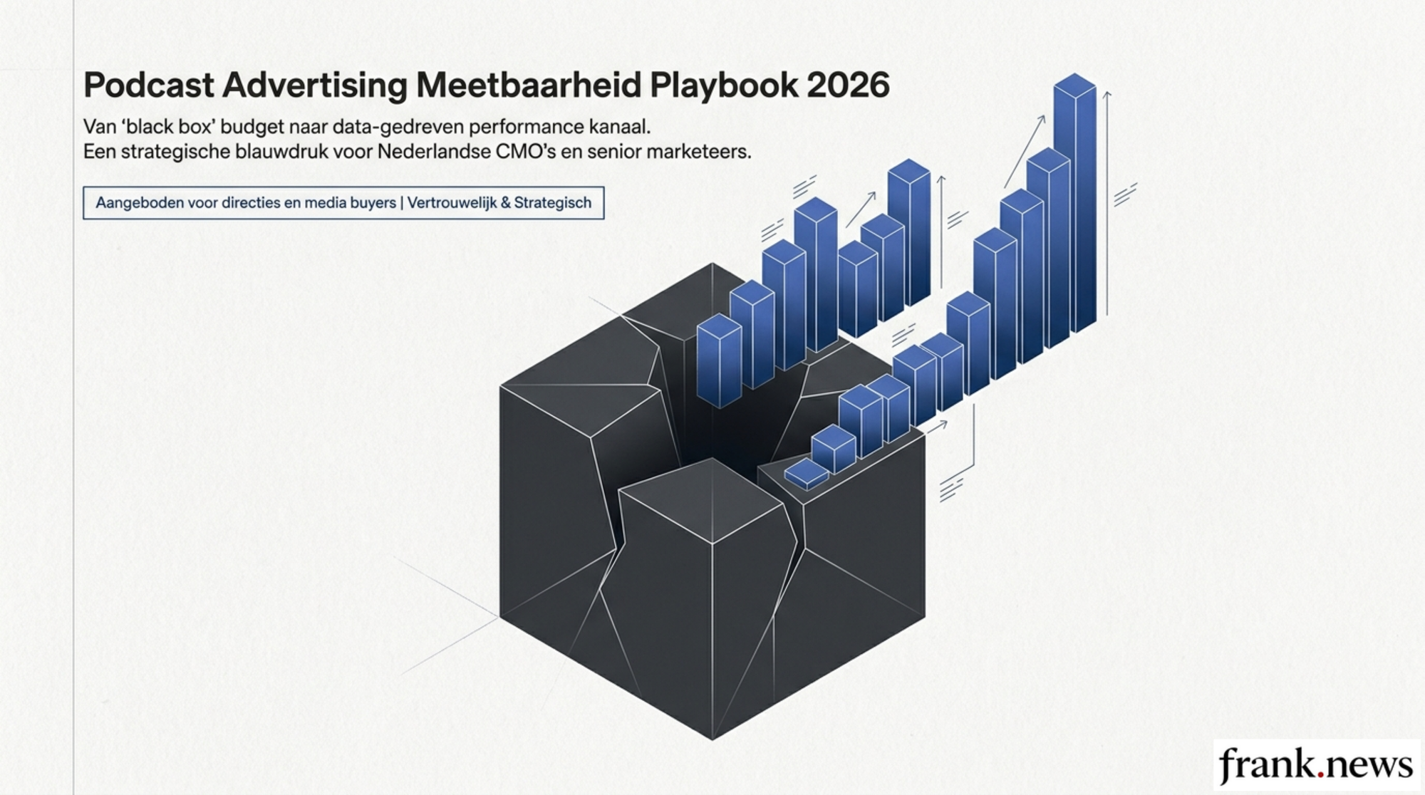 Podcast Advertising Meetbaarheid Playbook 2026