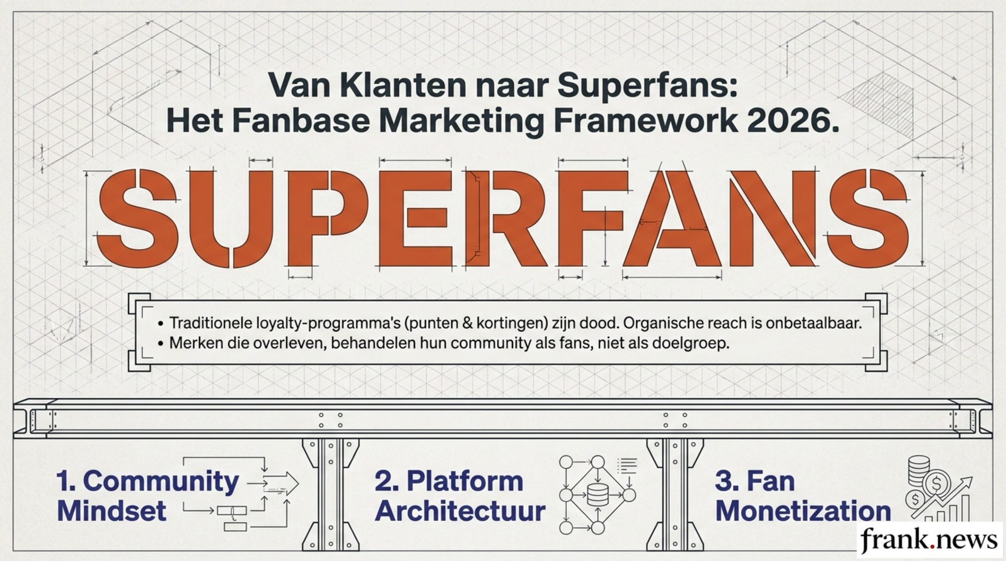 Fanbase Marketing Playbook: Van Klanten naar Superfans 2026