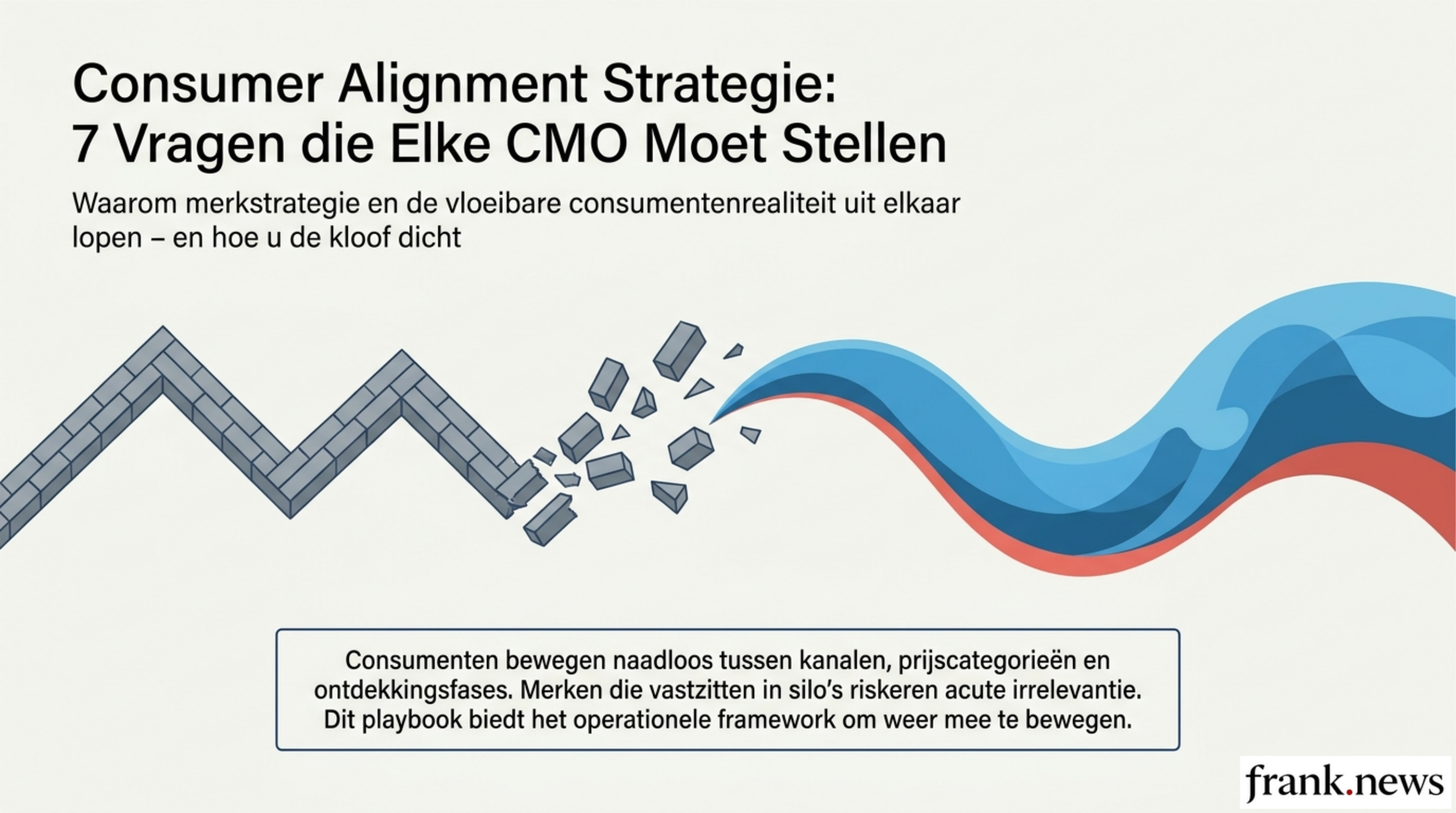Consumer Alignment Strategie: 7 Vragen voor CMOs 2026