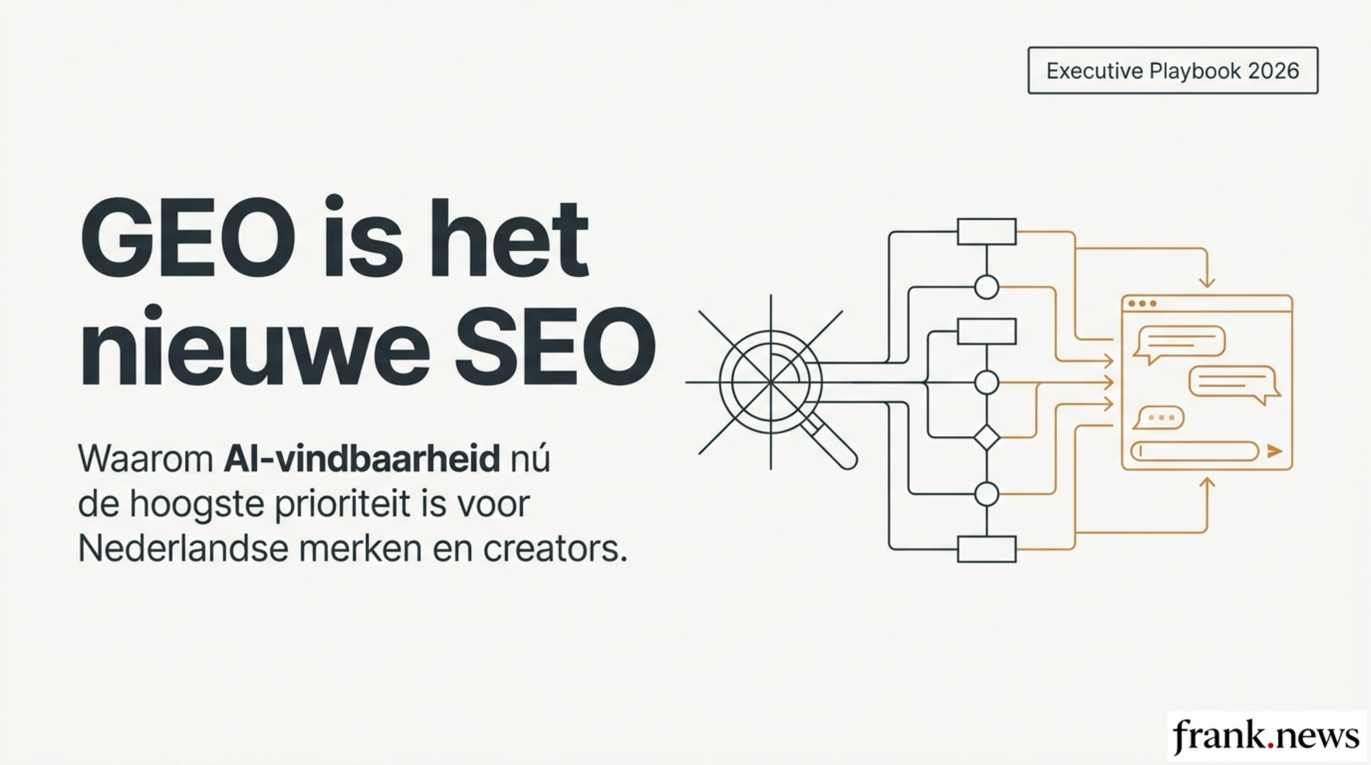 GEO Playbook 2026: Creators Vindbaar Maken in AI Zoekomgevingen
