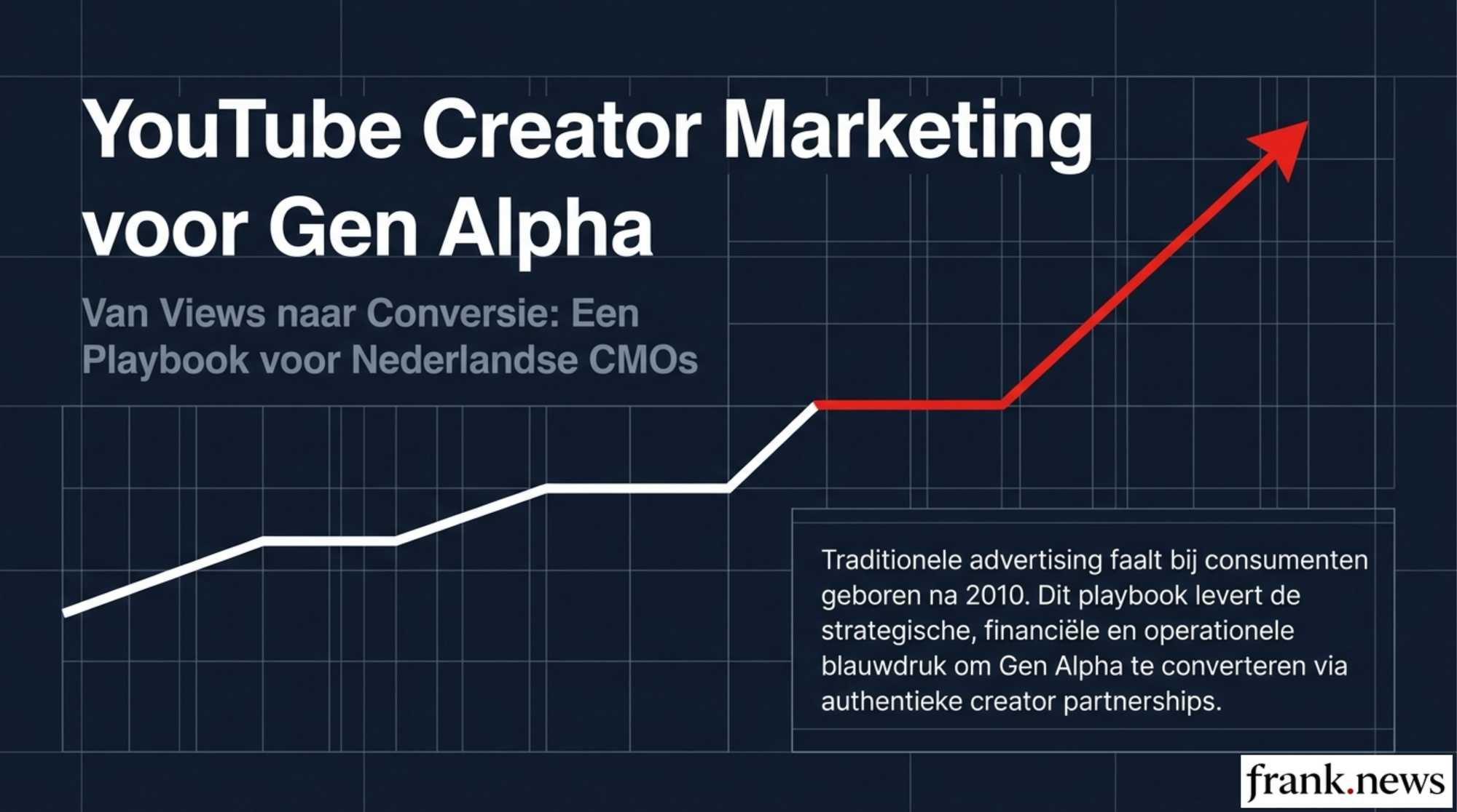 YouTube Creator Marketing voor Gen Alpha Merken 2026