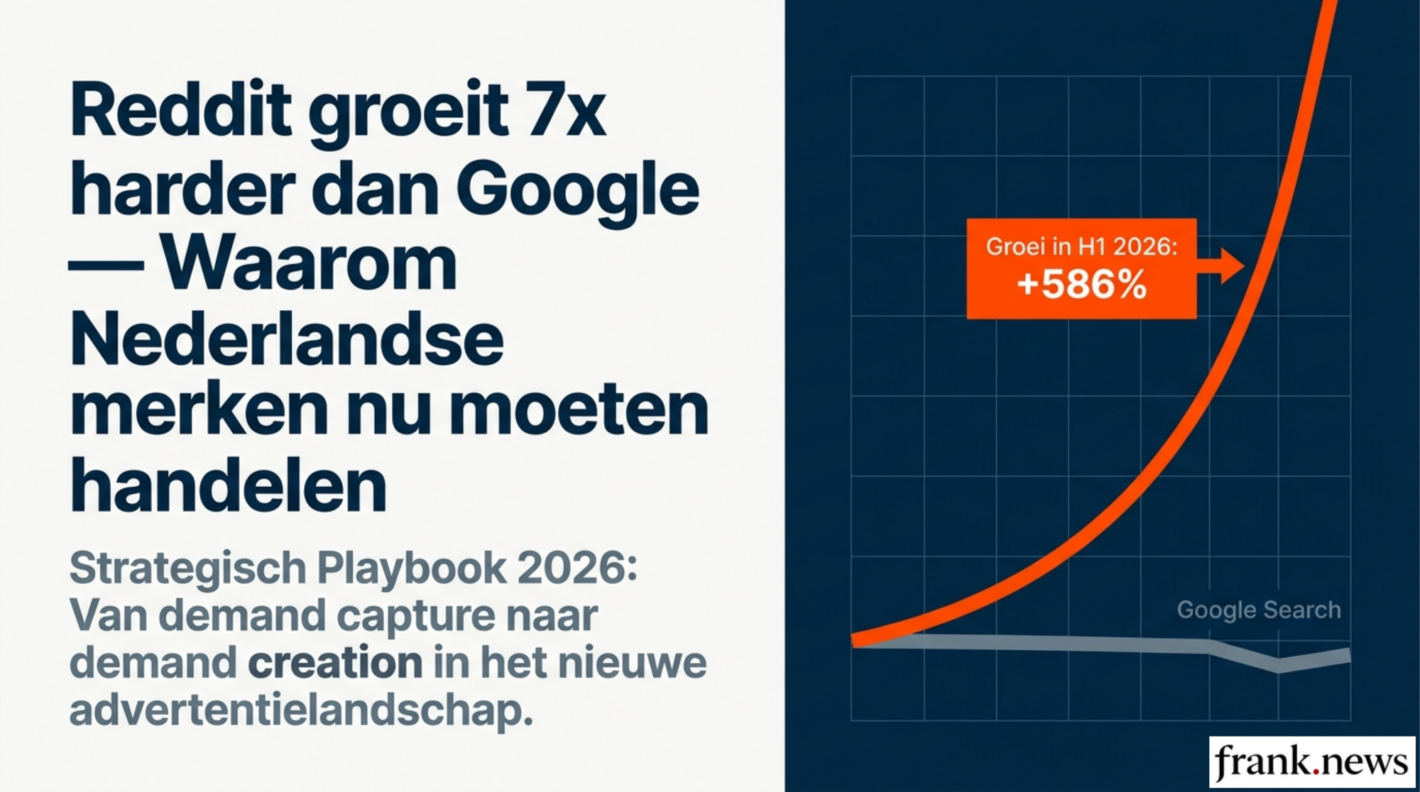 Reddit Advertising Strategie voor Nederlandse Merken 2026