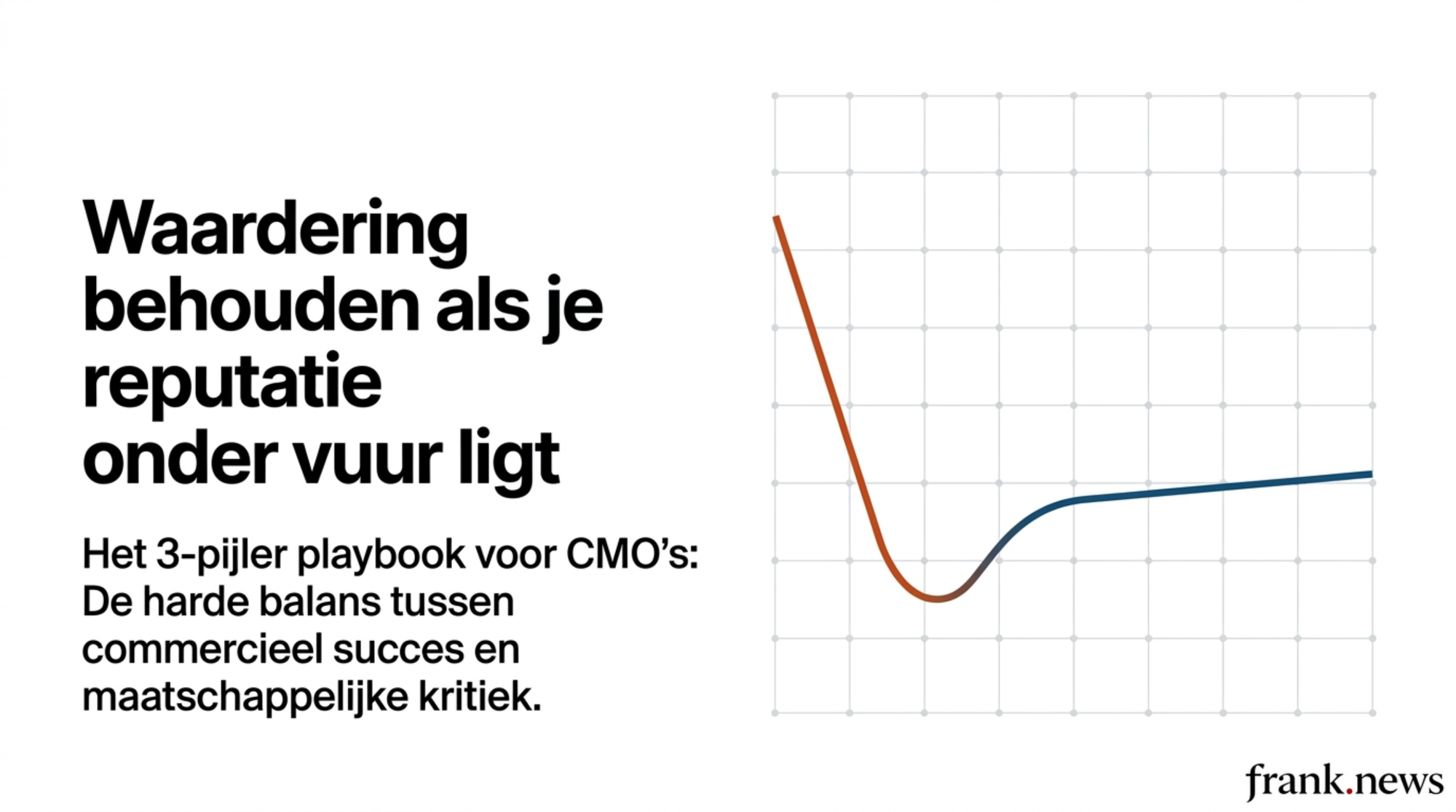 Reputatiemanagement voor Omstreden Merken: Waardering Behouden 2026