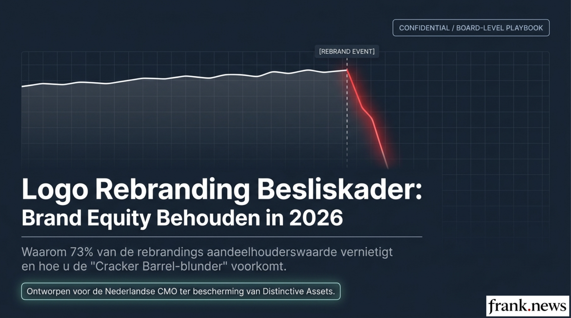 Logo Rebranding Besliskader: Brand Equity Behouden in 2026