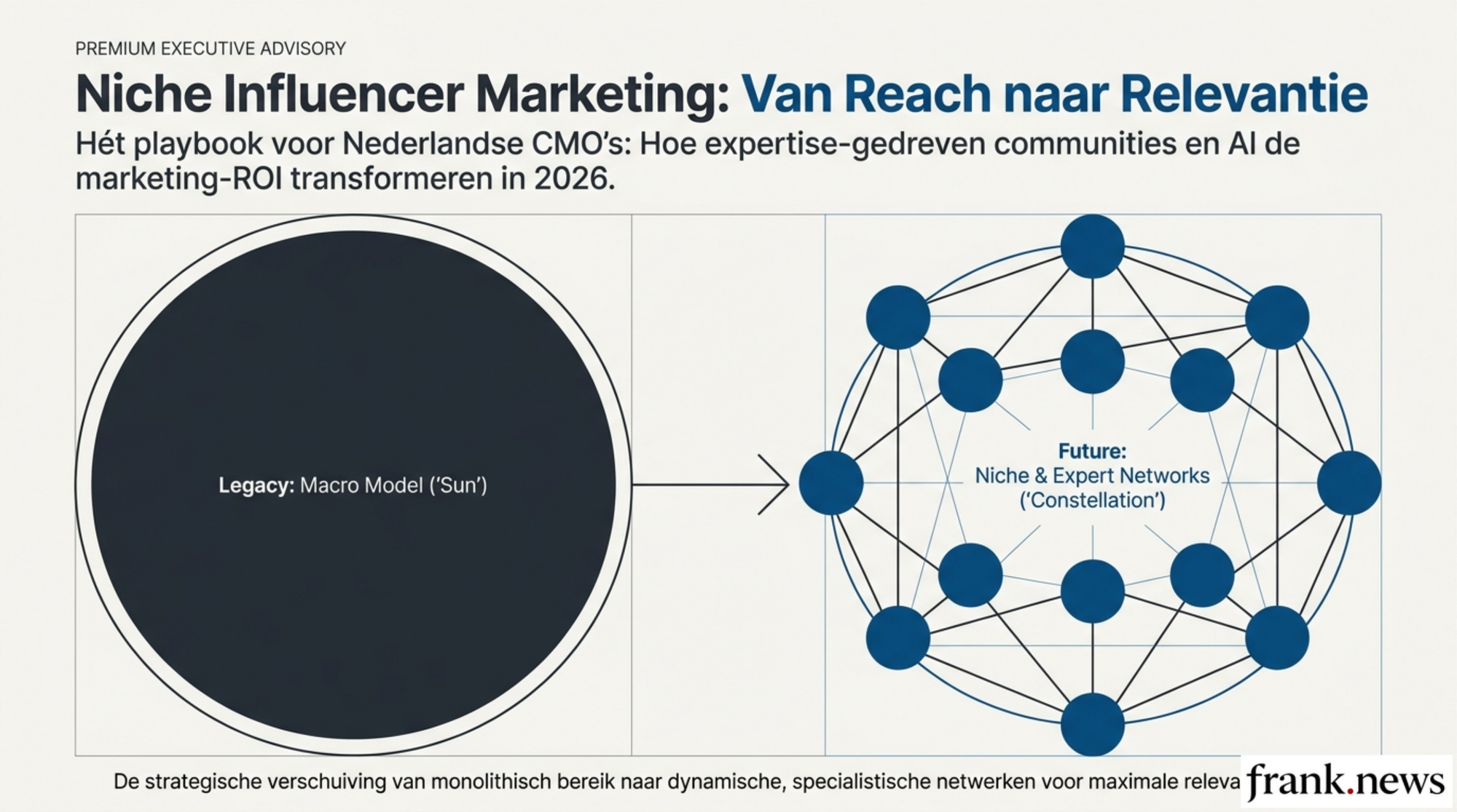 Niche Influencer Marketing Strategie voor Nederlandse Merken 2026
